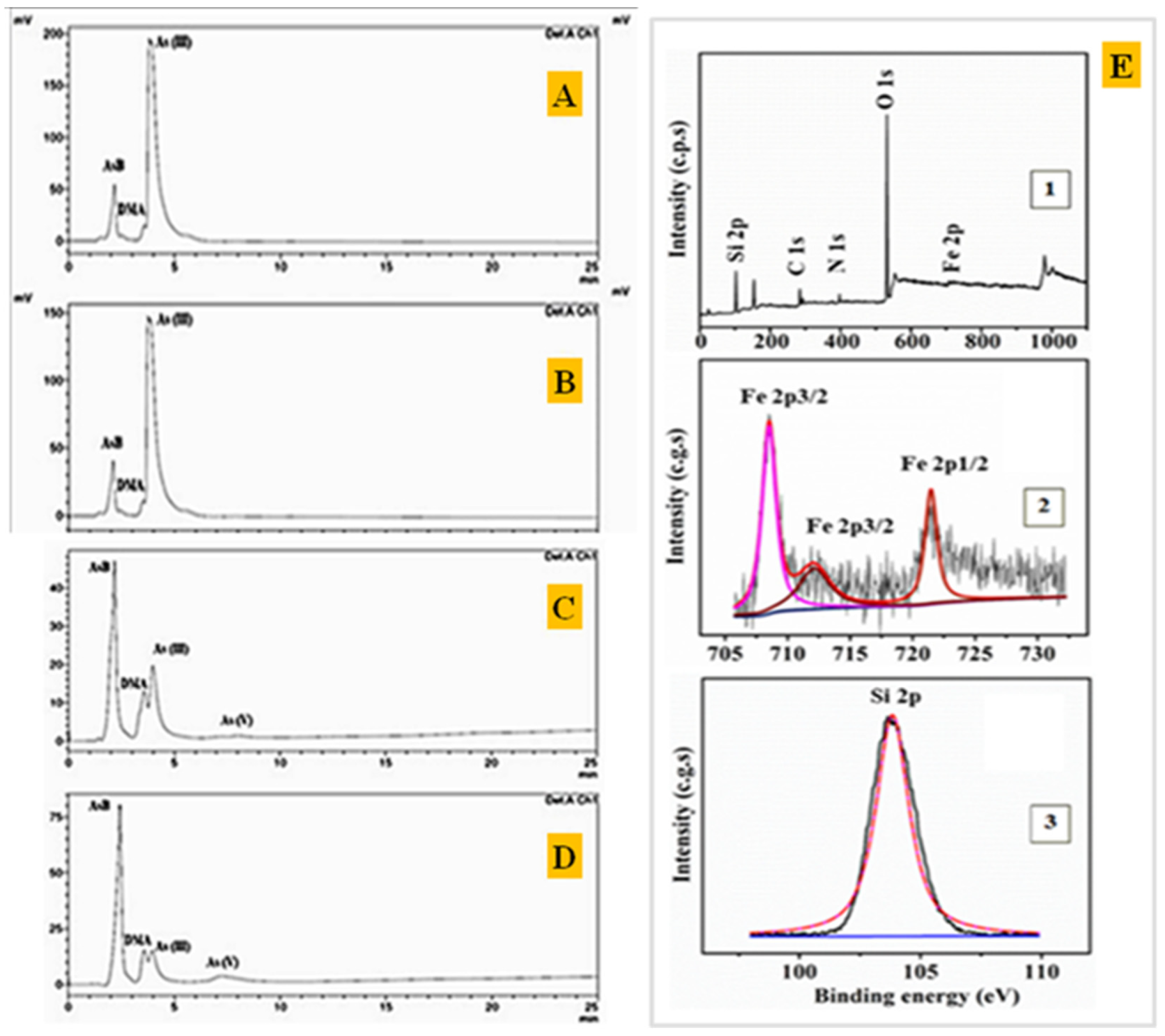 Nanomaterials 11 01145 g010 Nanomaterials 11 01145 g010