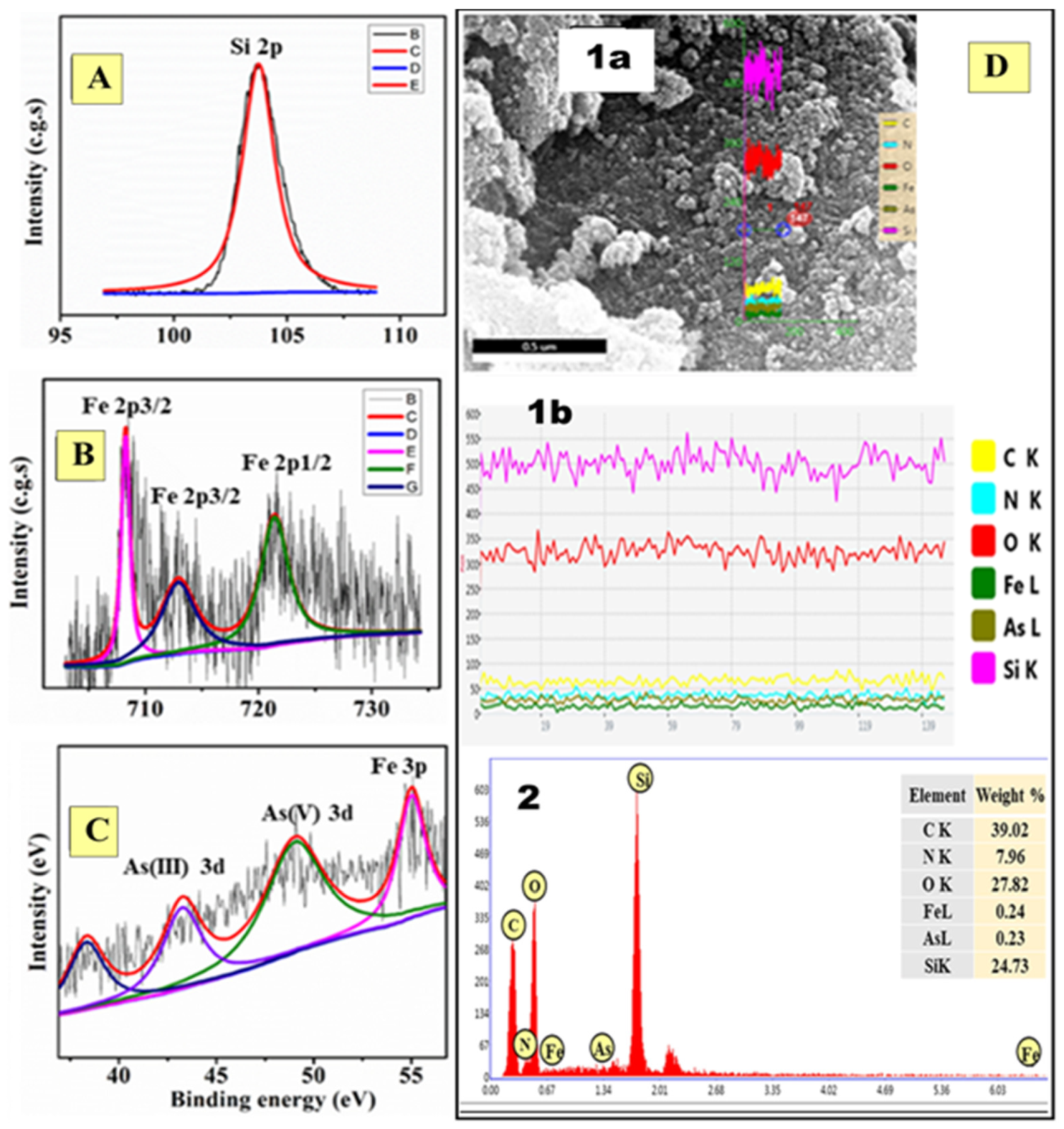 Nanomaterials 11 01145 g011 Nanomaterials 11 01145 g011
