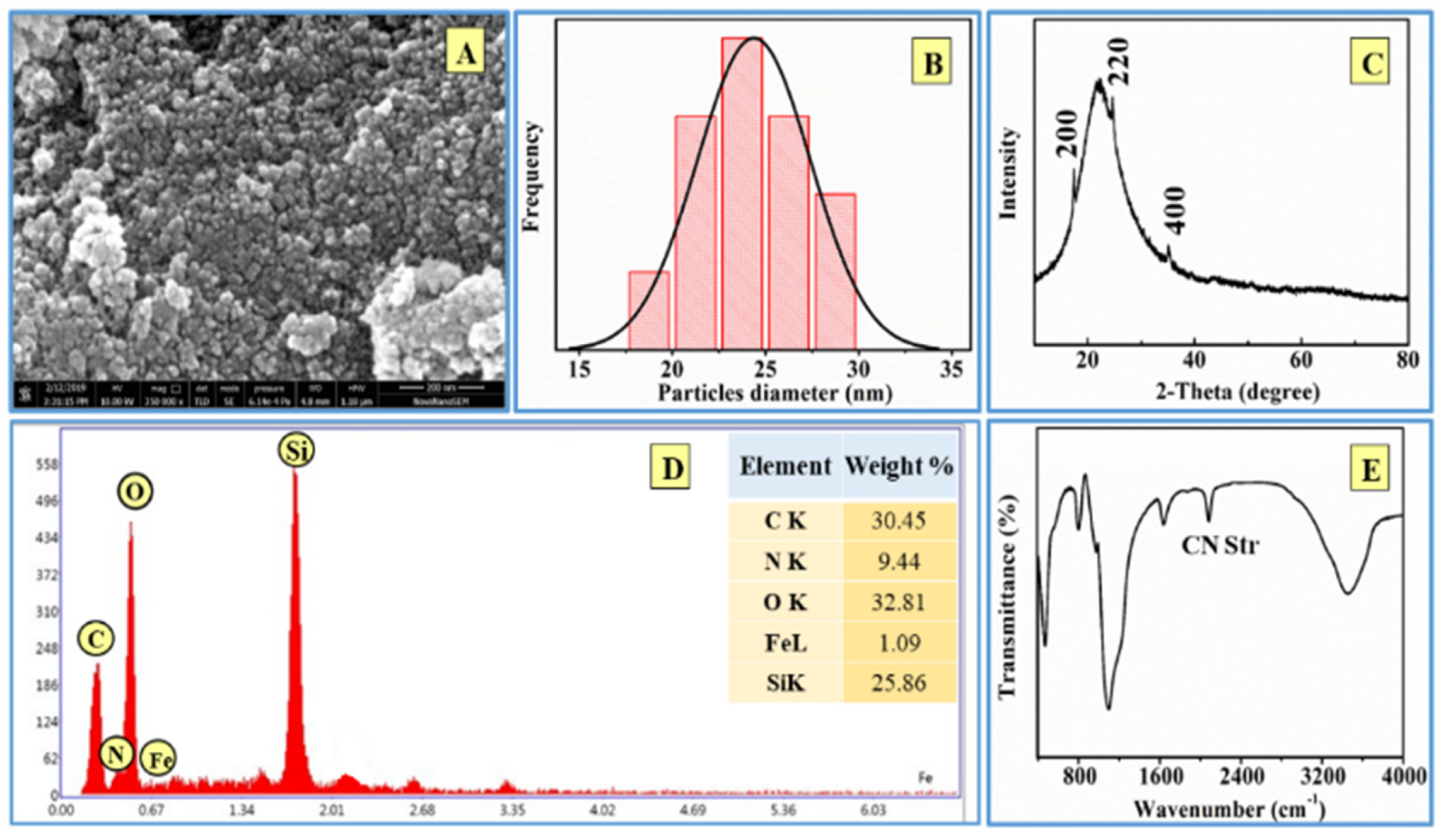 Nanomaterials 11 01145 g012 Nanomaterials 11 01145 g012