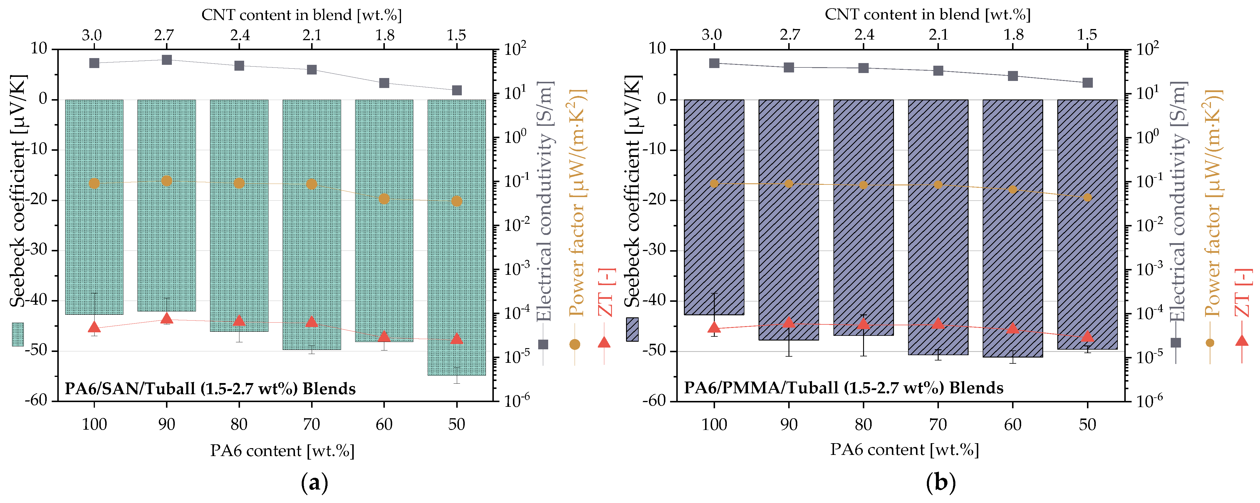 Nanomaterials 11 01146 g011