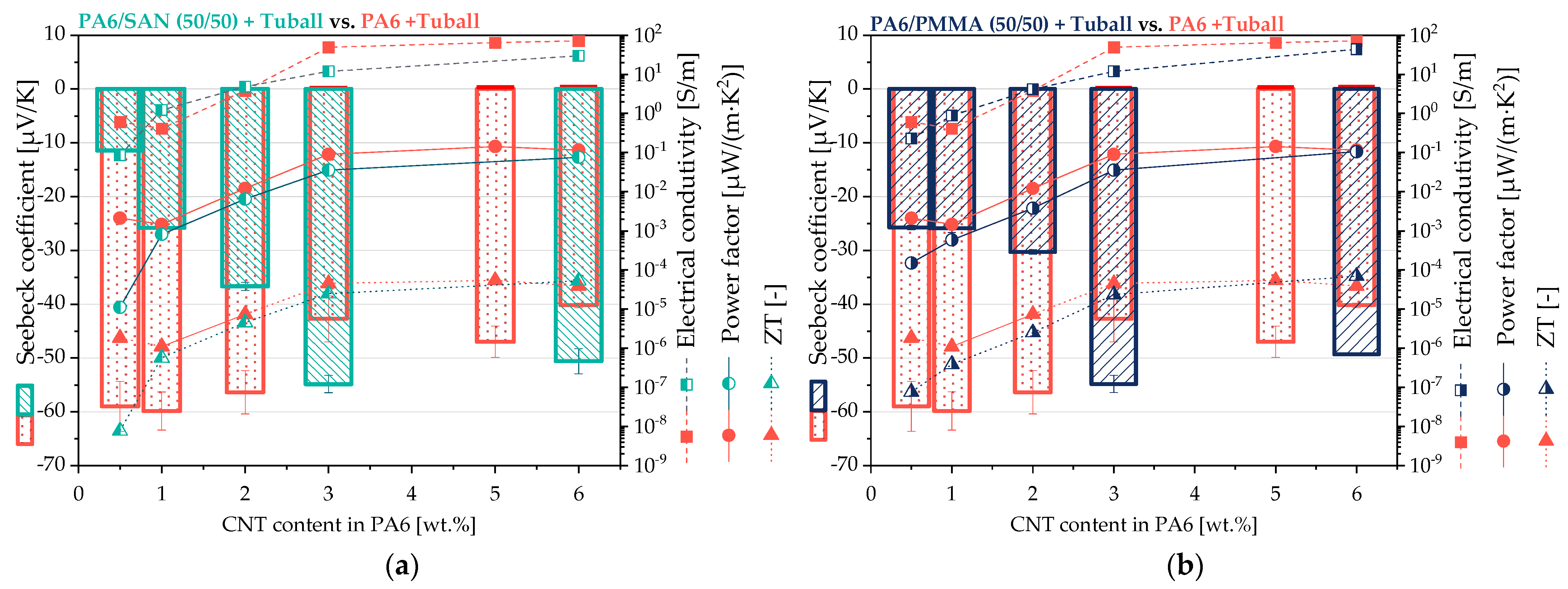 Nanomaterials 11 01146 g012