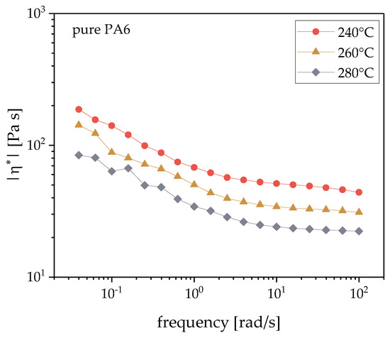 Nanomaterials 11 01146 g0a1