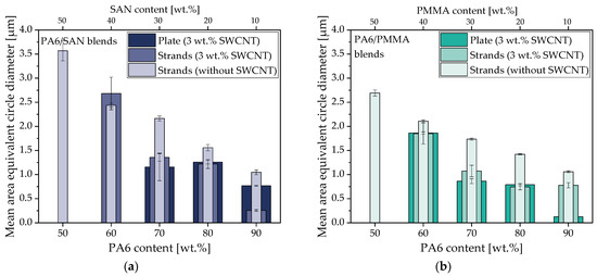 Nanomaterials 11 01146 g0a2