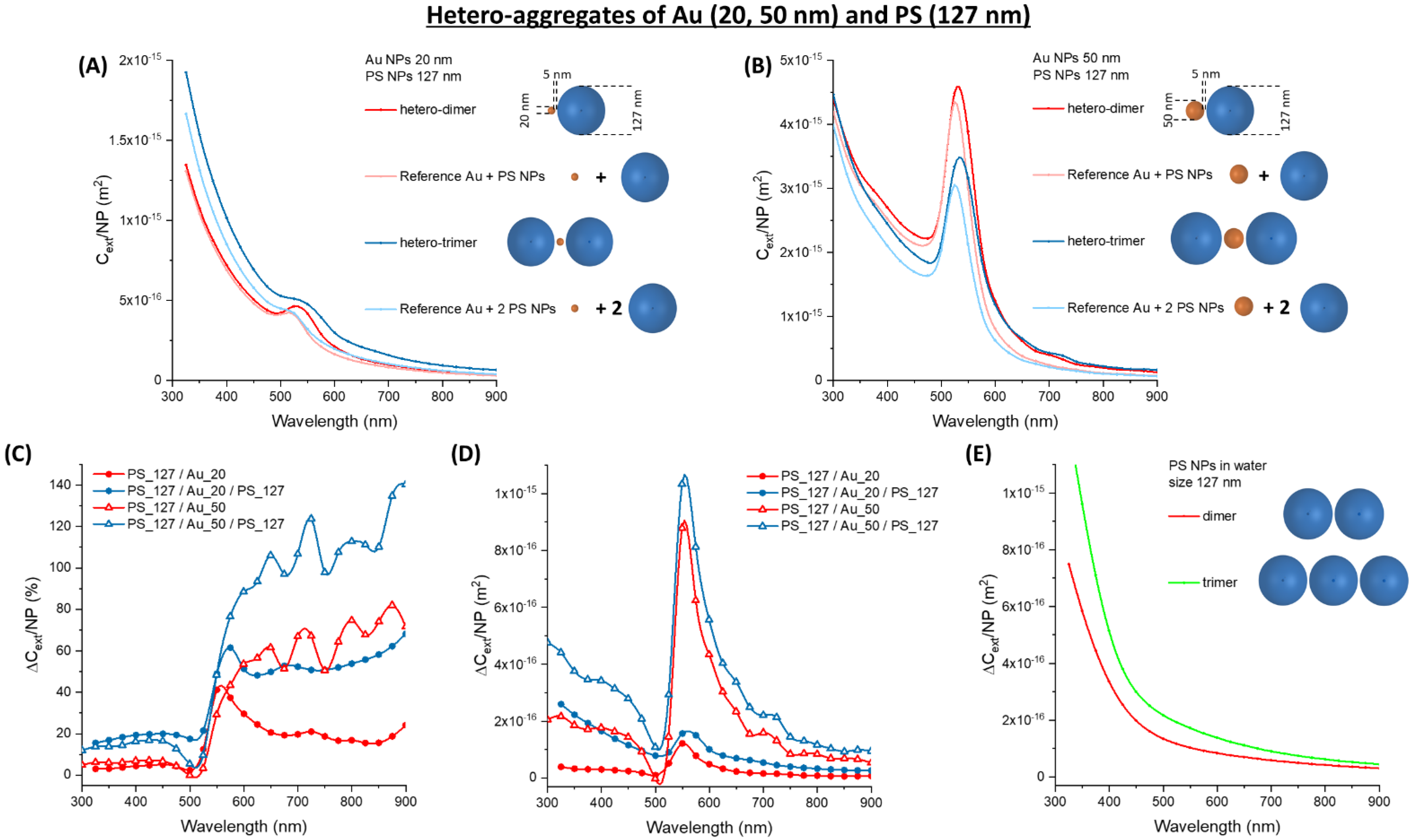Nanomaterials 11 01147 g005