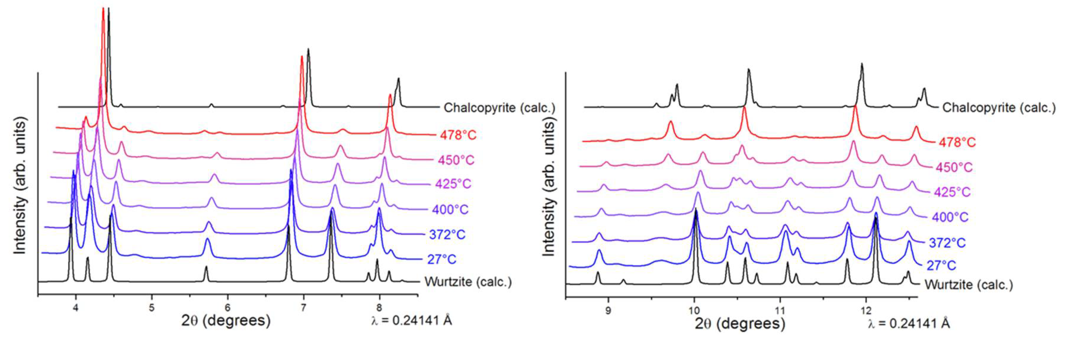 Nanomaterials 11 01148 g003
