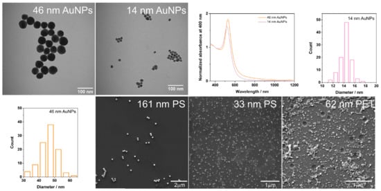 Nanomaterials 11 01149 g0a1