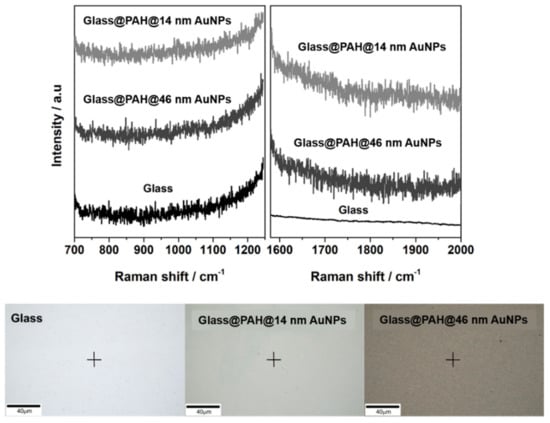 Nanomaterials 11 01149 g0a10