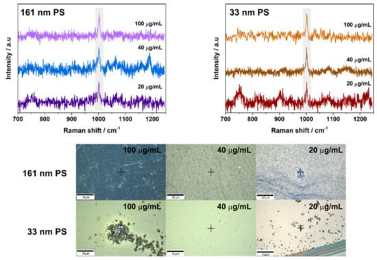 Nanomaterials 11 01149 g0a5