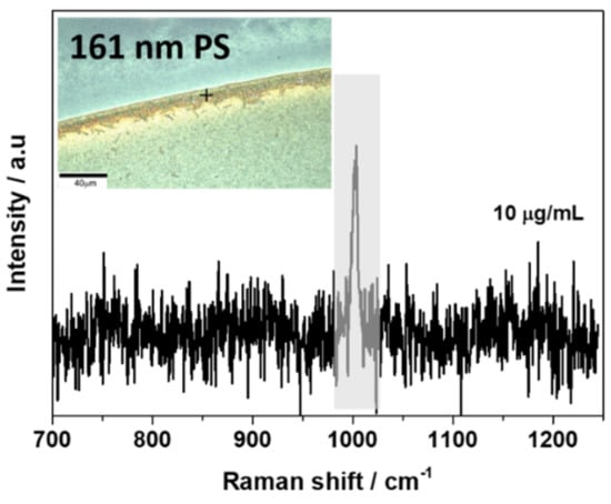 Nanomaterials 11 01149 g0a6