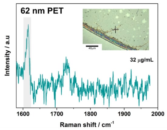 Nanomaterials 11 01149 g0a7