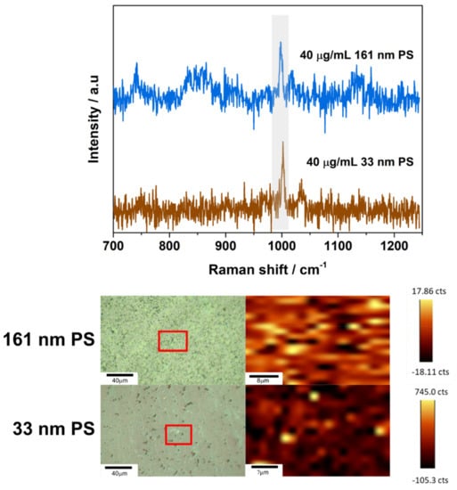 Nanomaterials 11 01149 g0a8