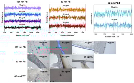 Nanomaterials 11 01149 g0a9