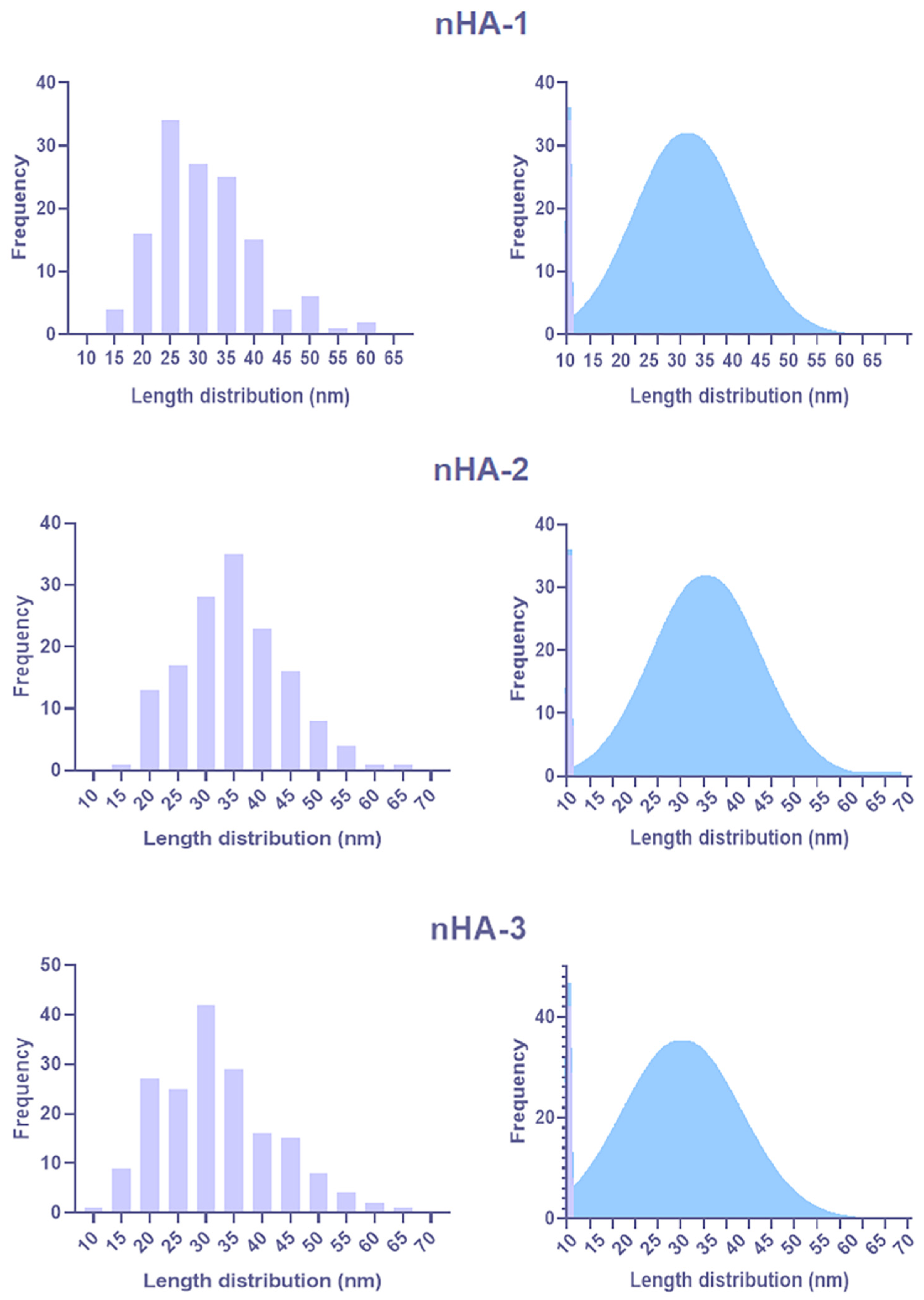 Nanomaterials 11 01152 g002 Nanomaterials 11 01152 g002