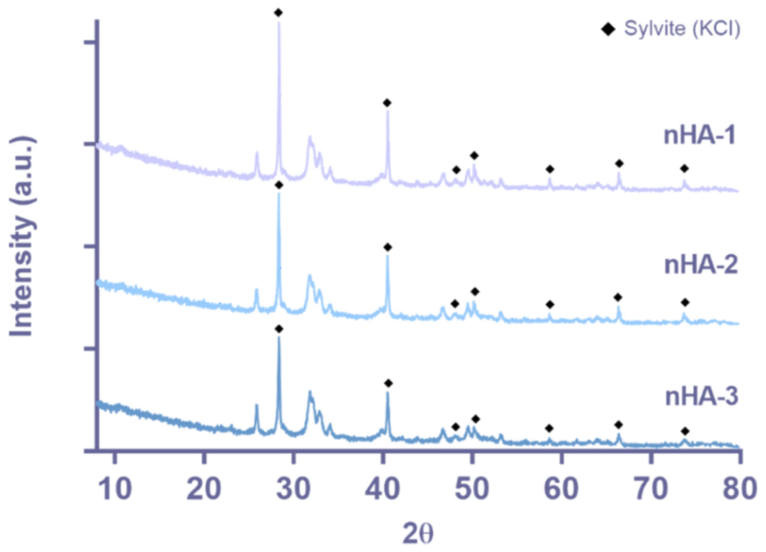 Nanomaterials 11 01152 g003 Nanomaterials 11 01152 g003