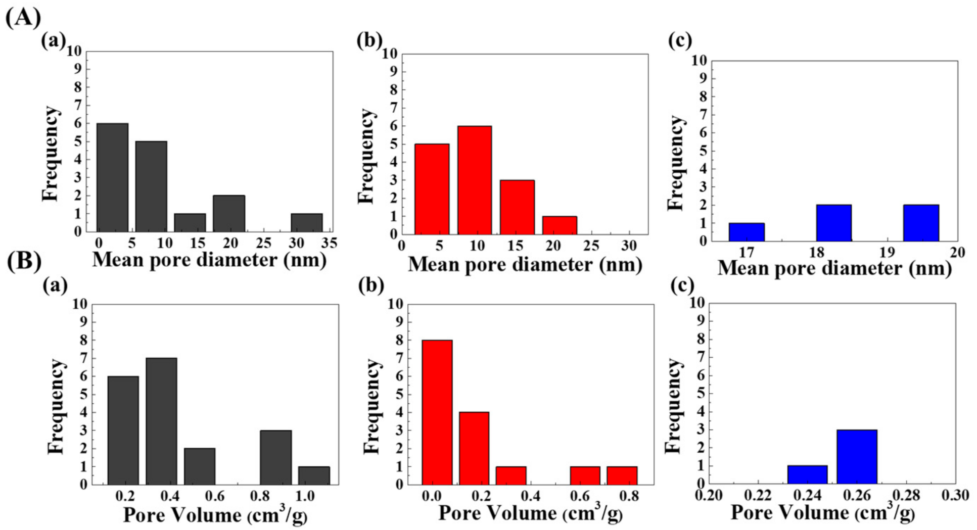 Nanomaterials 11 01153 g002