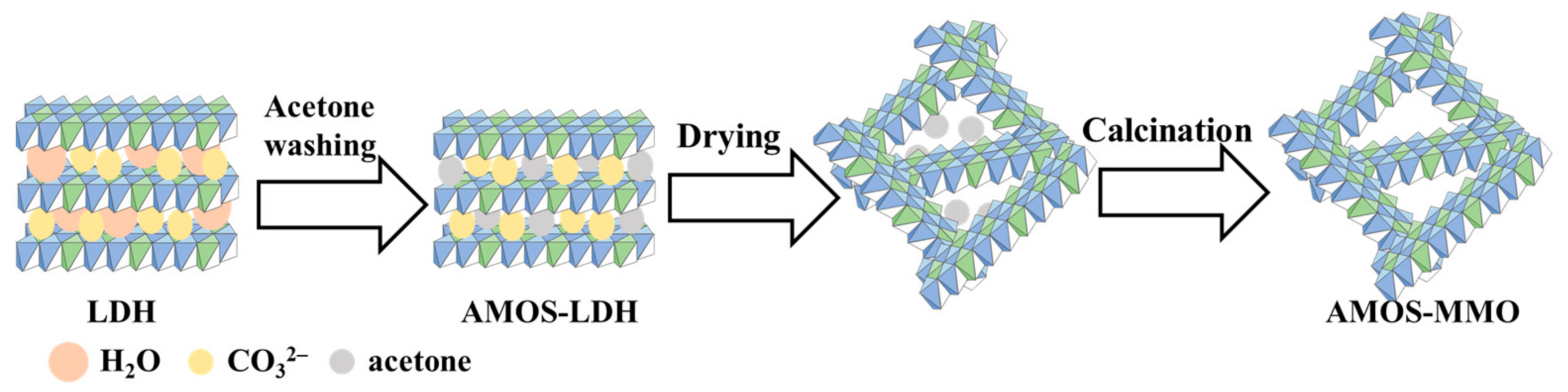 Nanomaterials 11 01153 g005