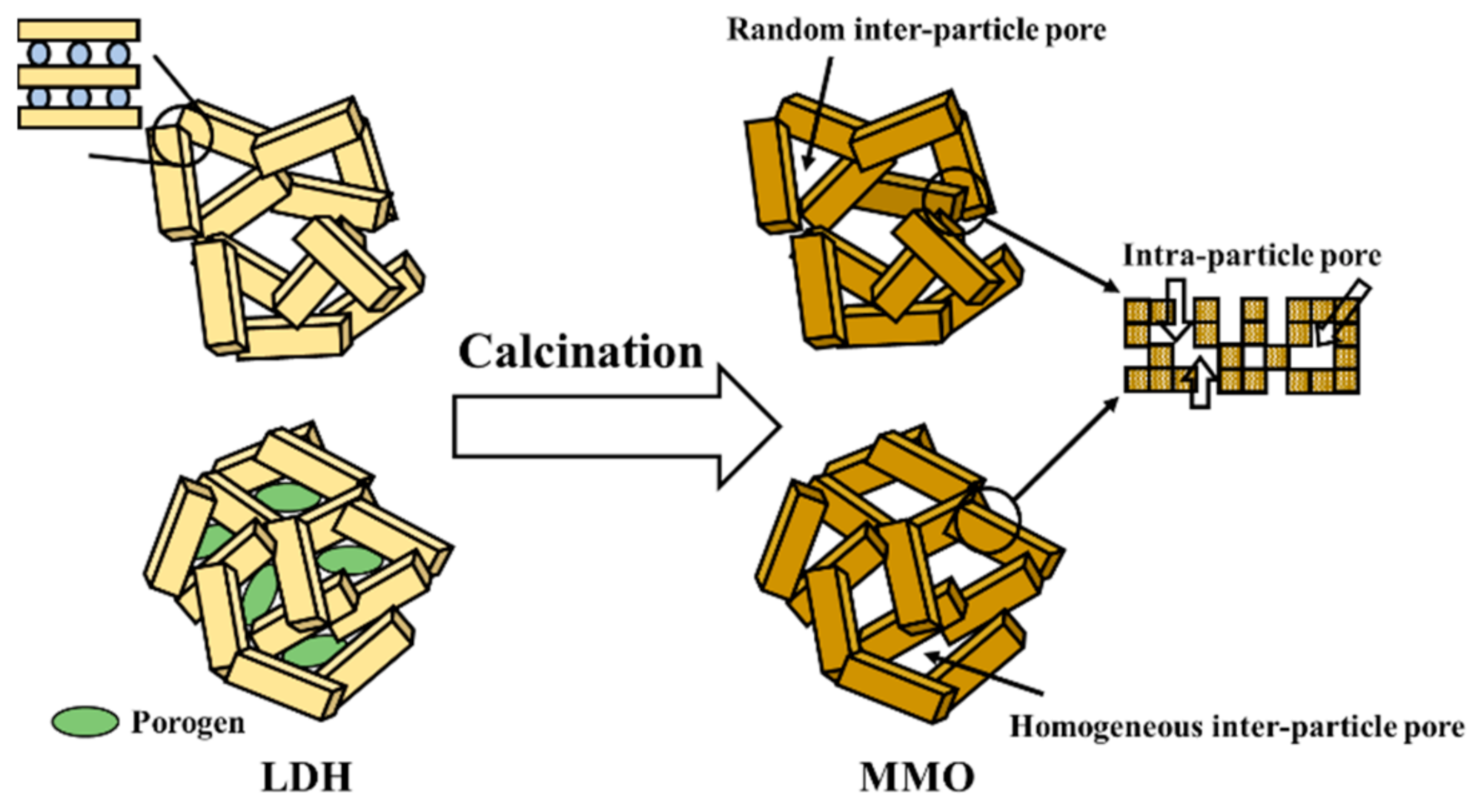 Nanomaterials 11 01153 sch001