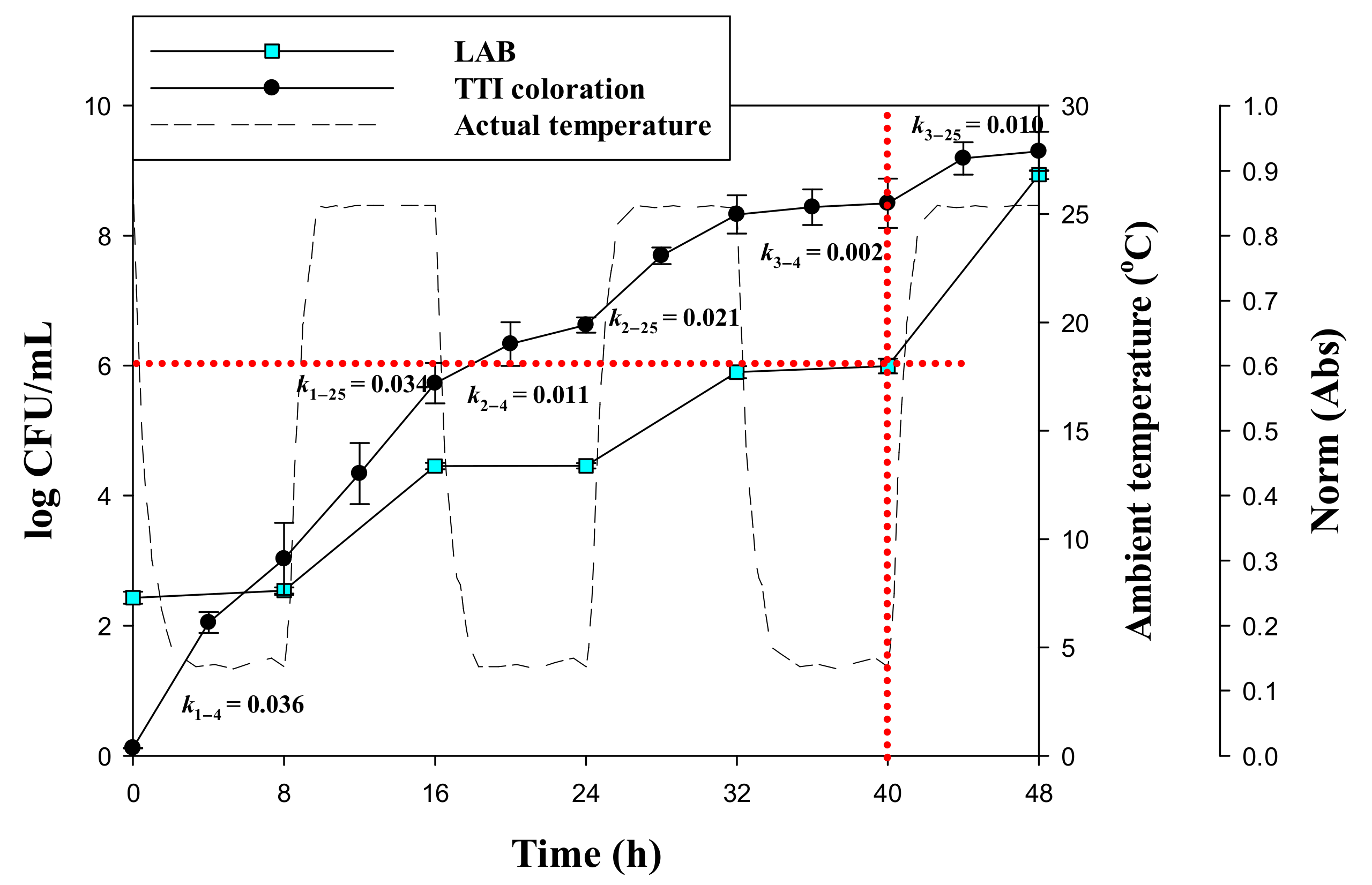 Nanomaterials 11 01160 g006