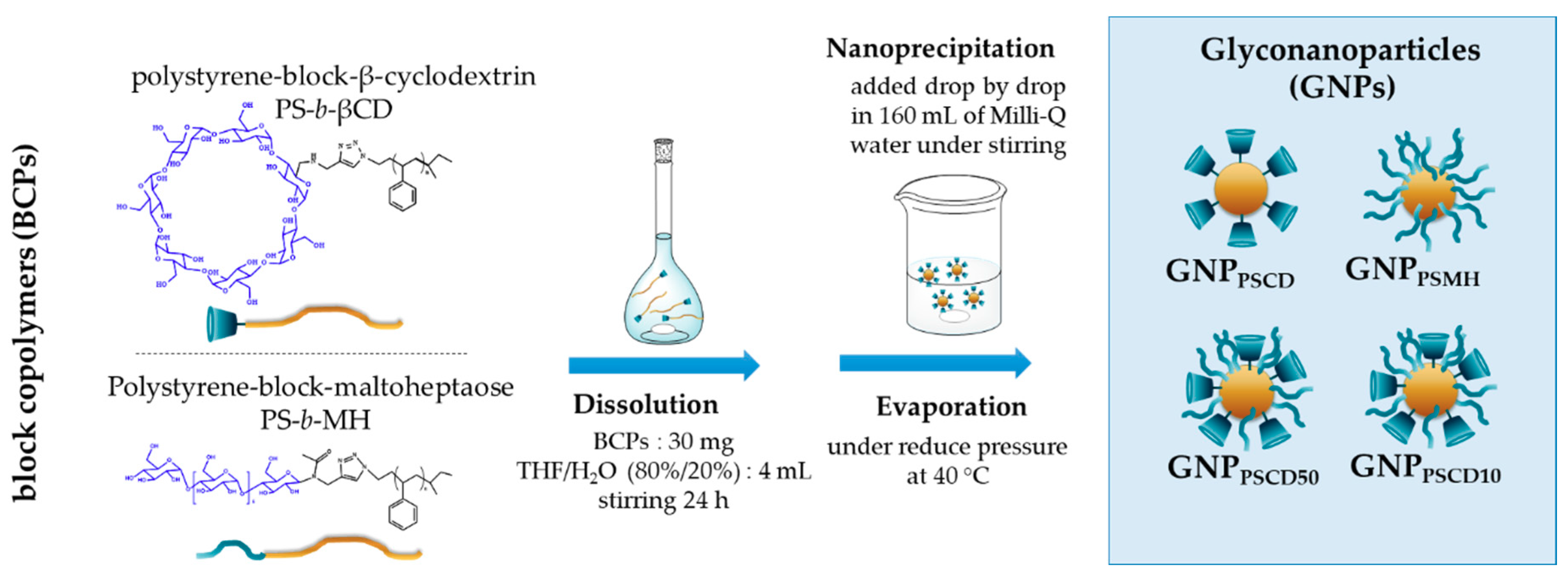 Nanomaterials 11 01162 g001 Nanomaterials 11 01162 g001