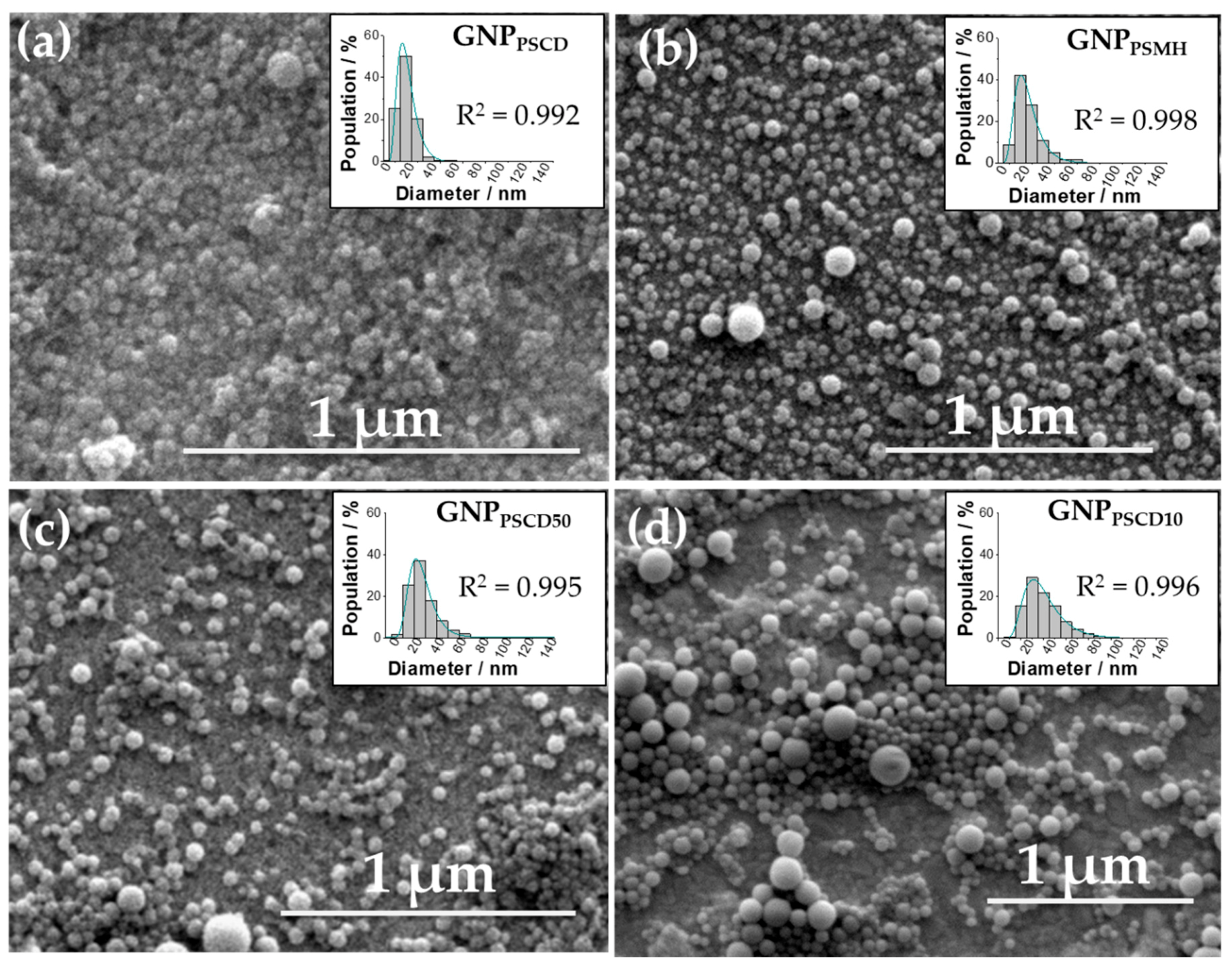 Nanomaterials 11 01162 g002 Nanomaterials 11 01162 g002