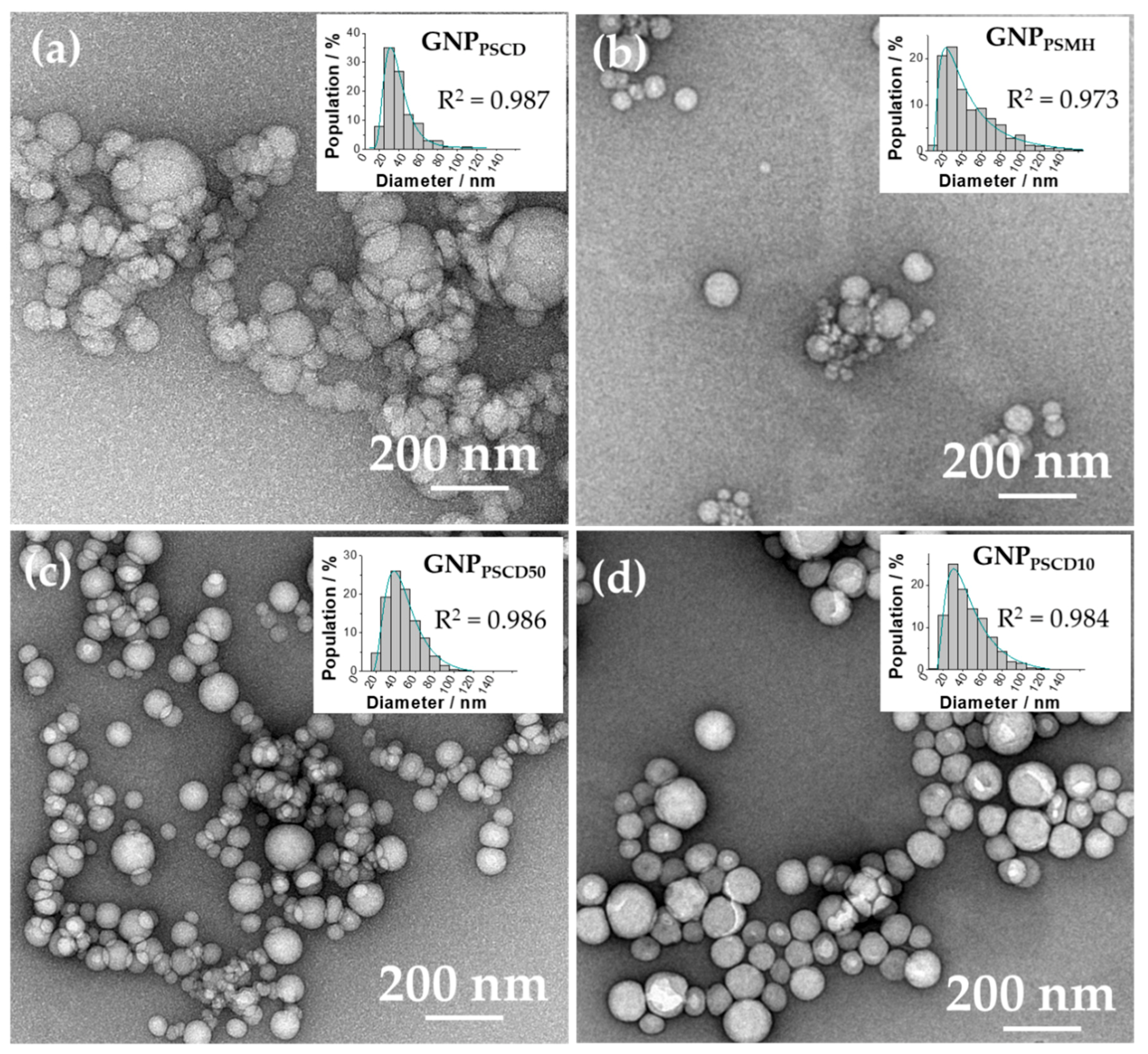 Nanomaterials 11 01162 g003 Nanomaterials 11 01162 g003