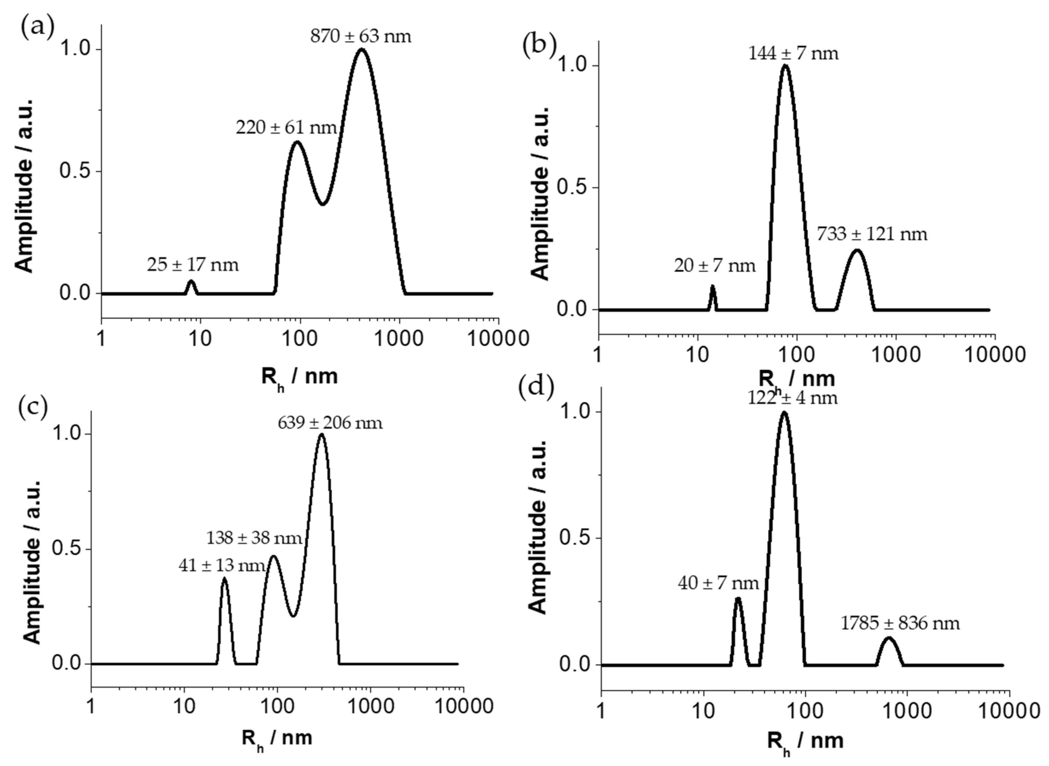 Nanomaterials 11 01162 g004 Nanomaterials 11 01162 g004