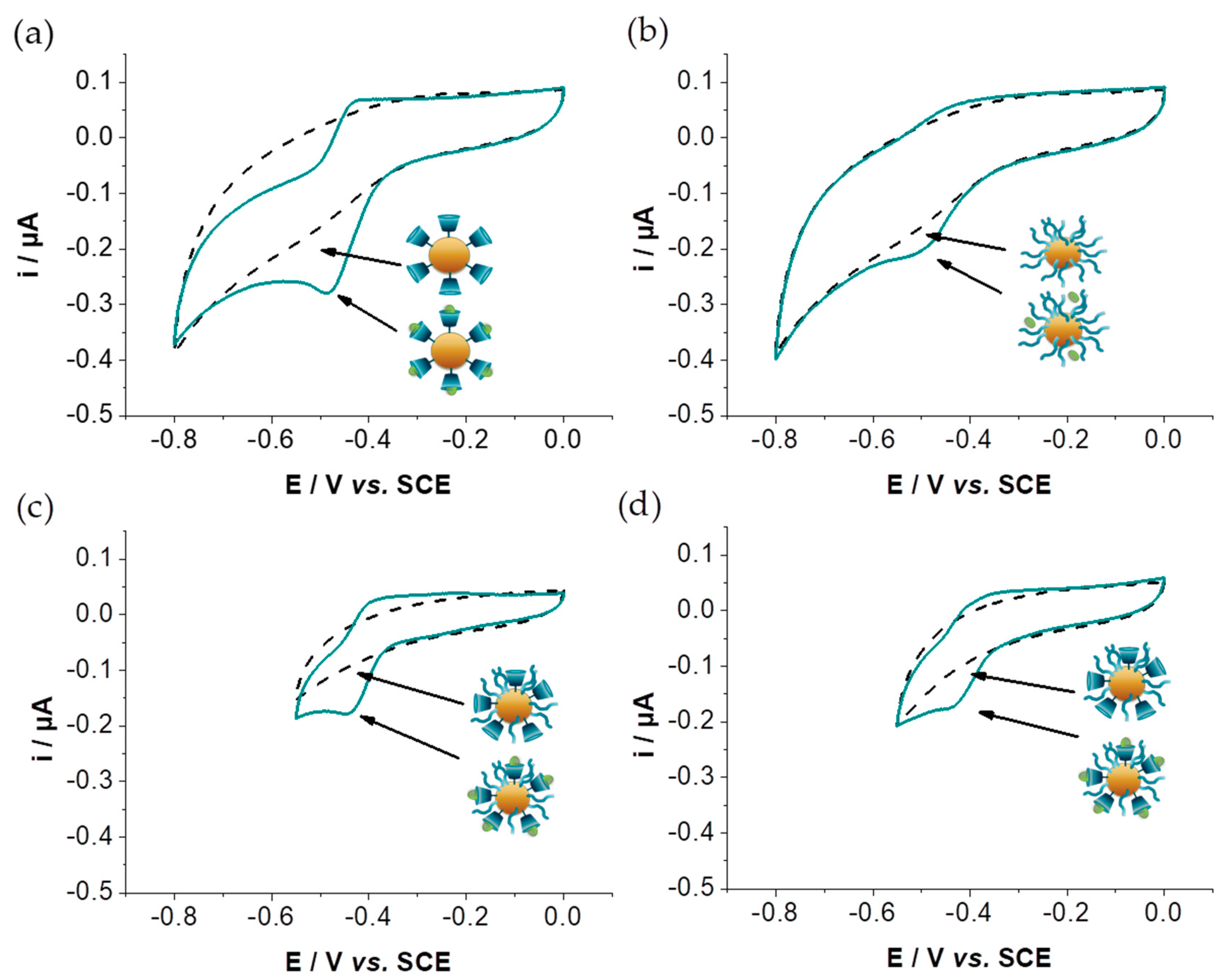 Nanomaterials 11 01162 g005 Nanomaterials 11 01162 g005