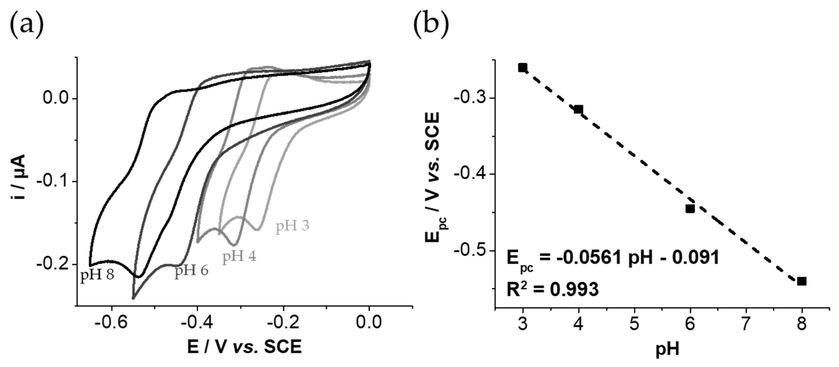 Nanomaterials 11 01162 g006 Nanomaterials 11 01162 g006