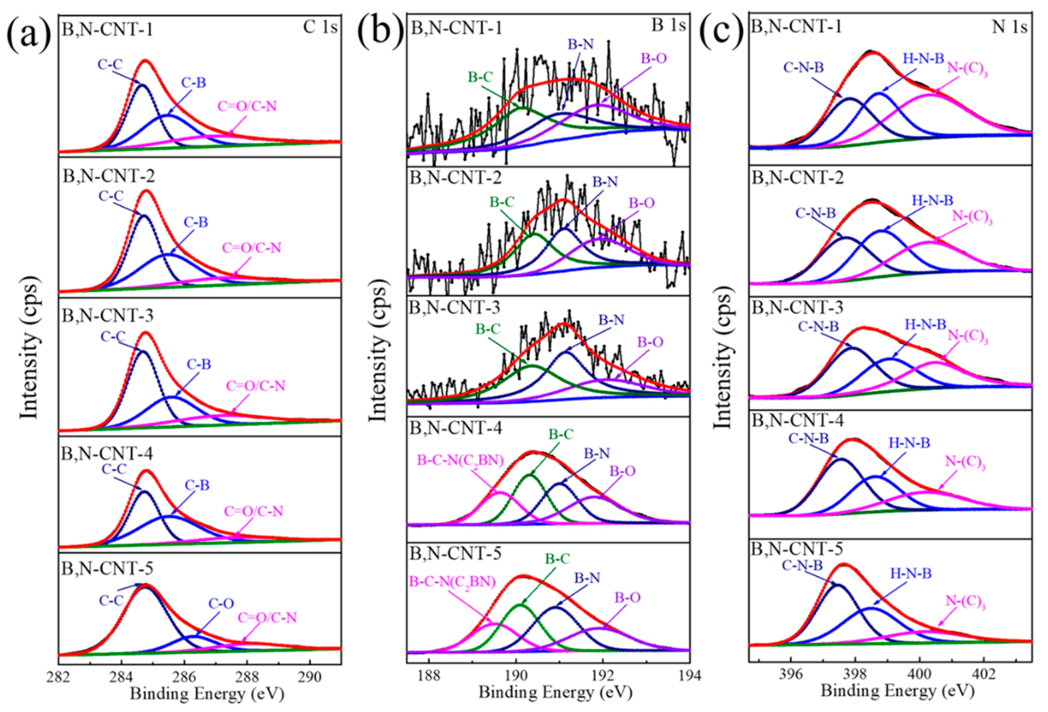 Nanomaterials 11 01164 g003