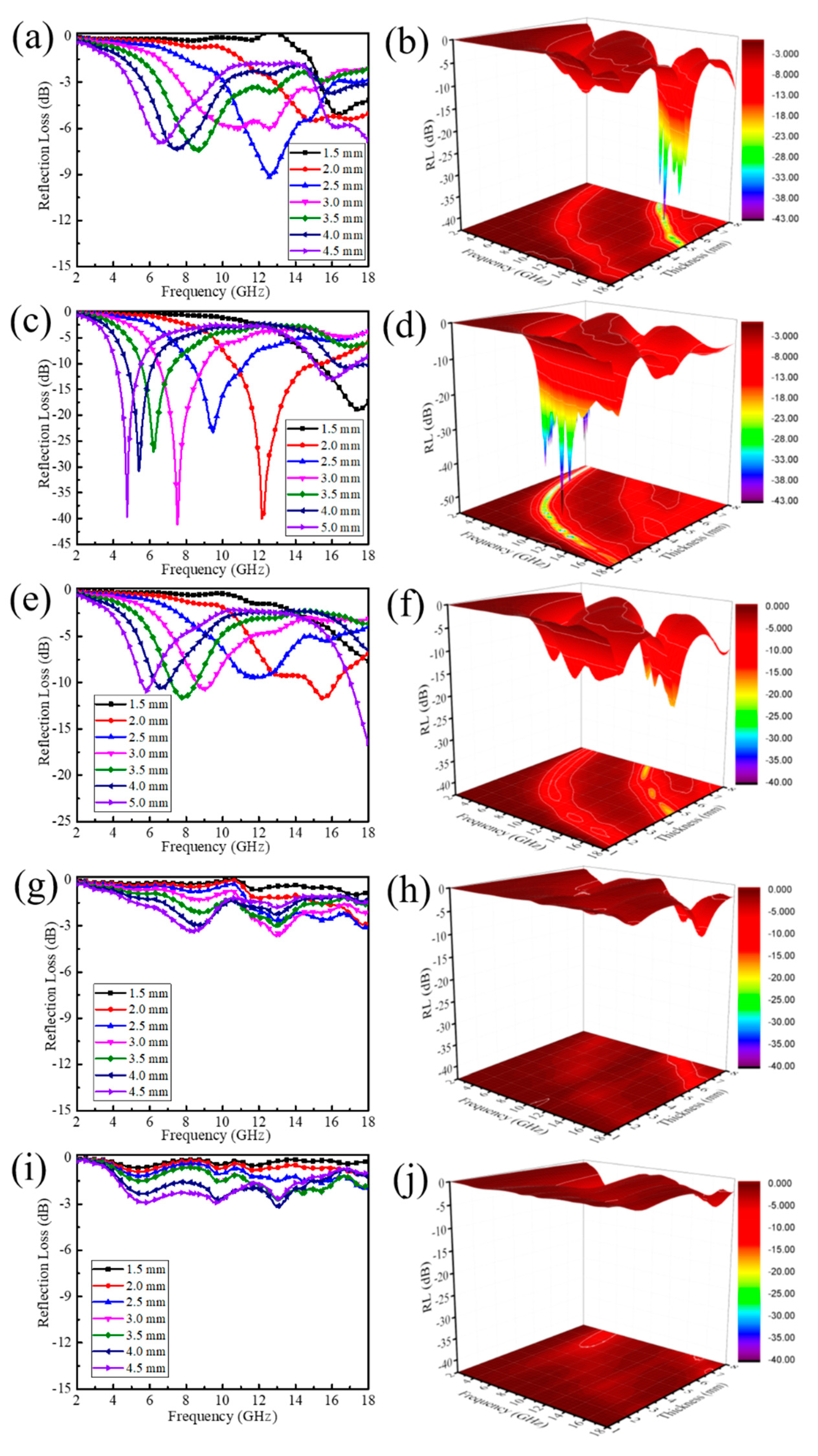 Nanomaterials 11 01164 g004