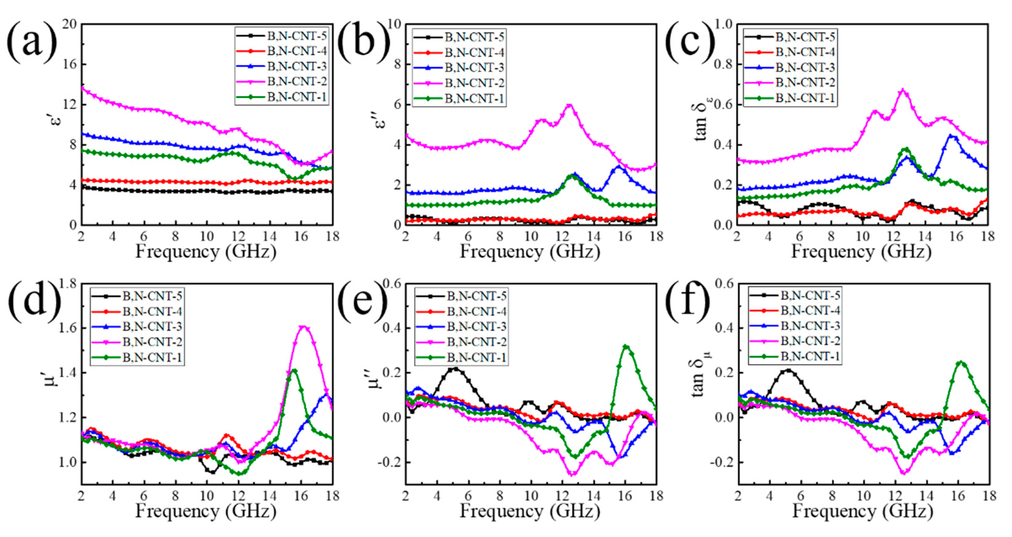 Nanomaterials 11 01164 g005