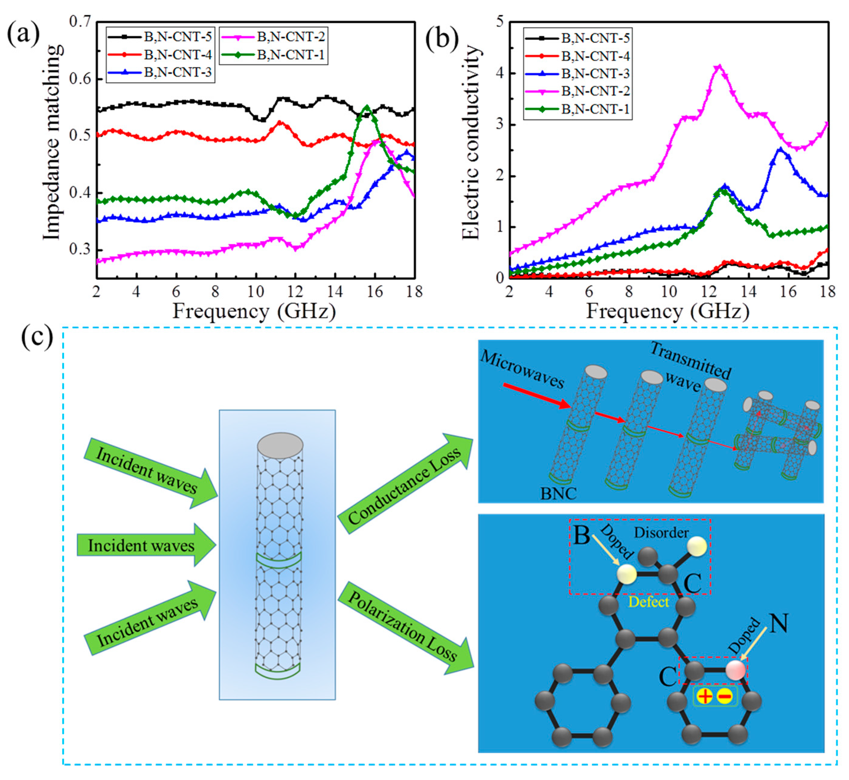 Nanomaterials 11 01164 g006