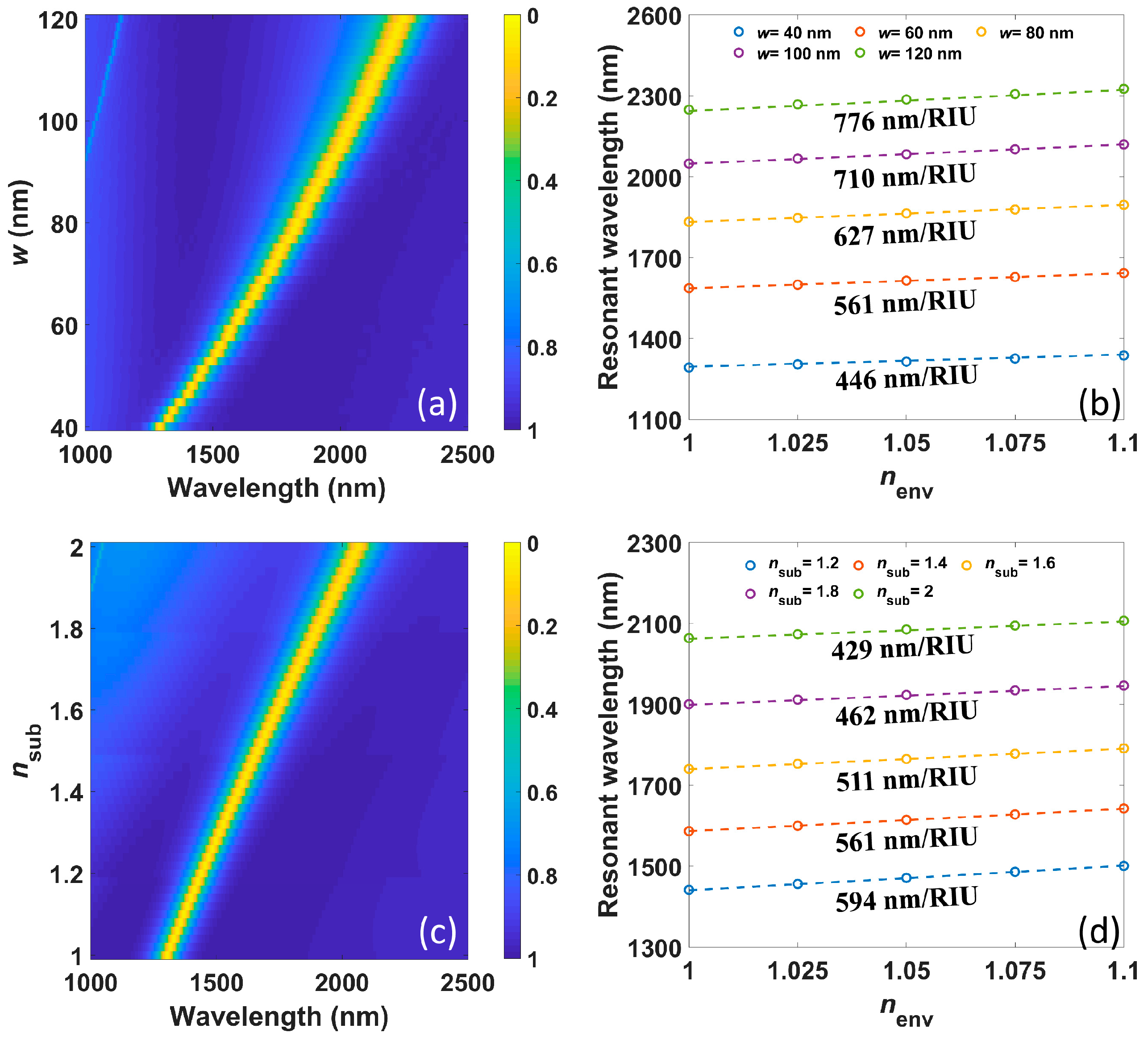 Nanomaterials 11 01165 g003