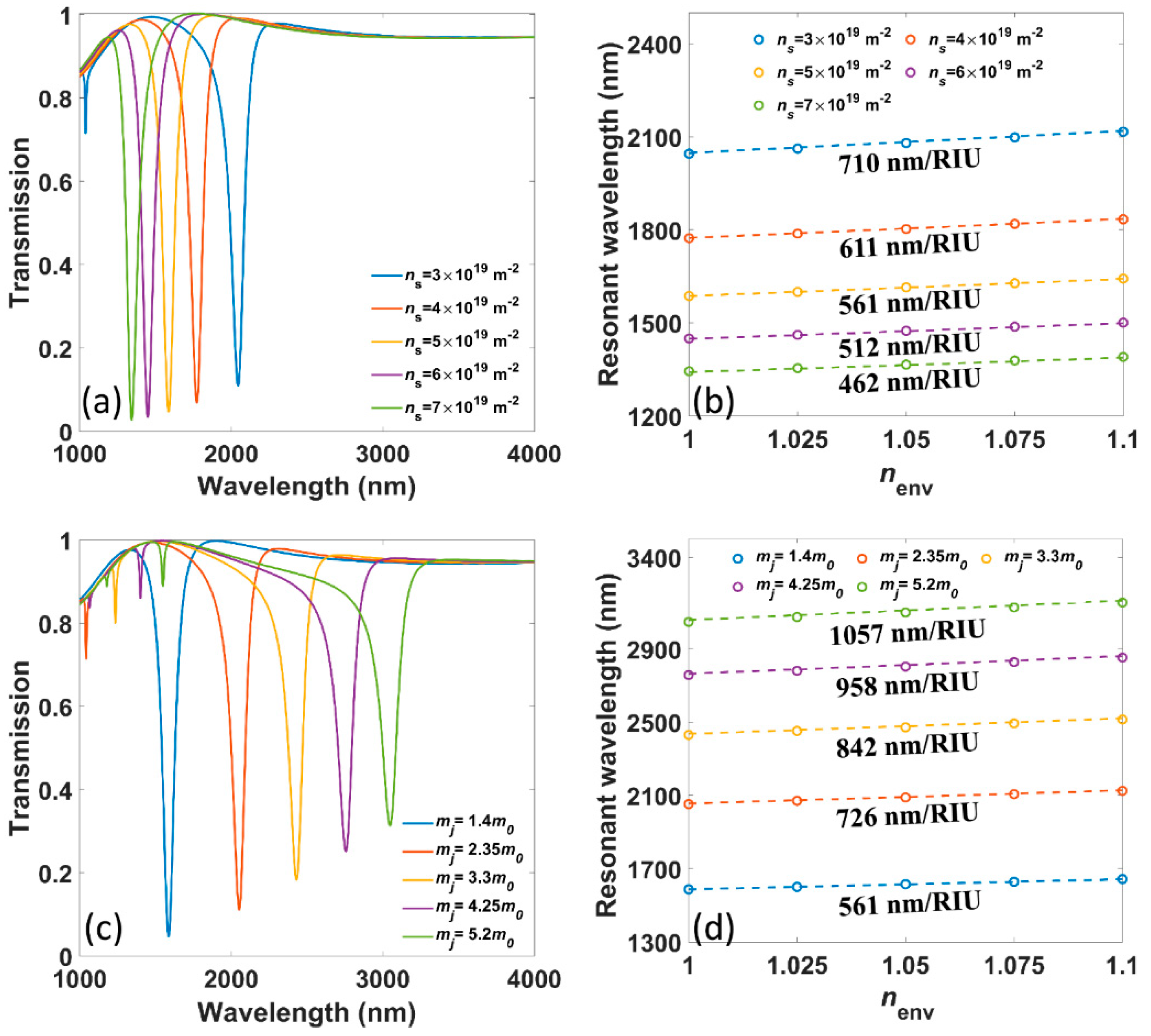 Nanomaterials 11 01165 g004