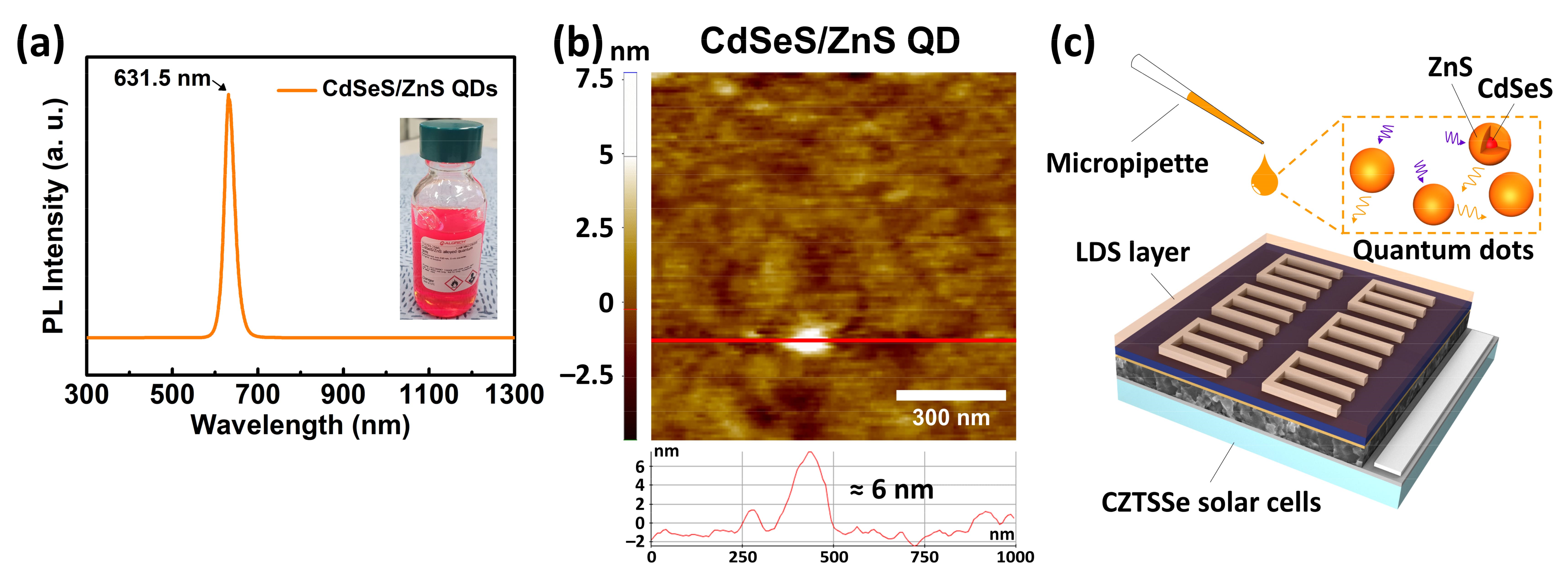 Nanomaterials 11 01166 g001 Nanomaterials 11 01166 g001