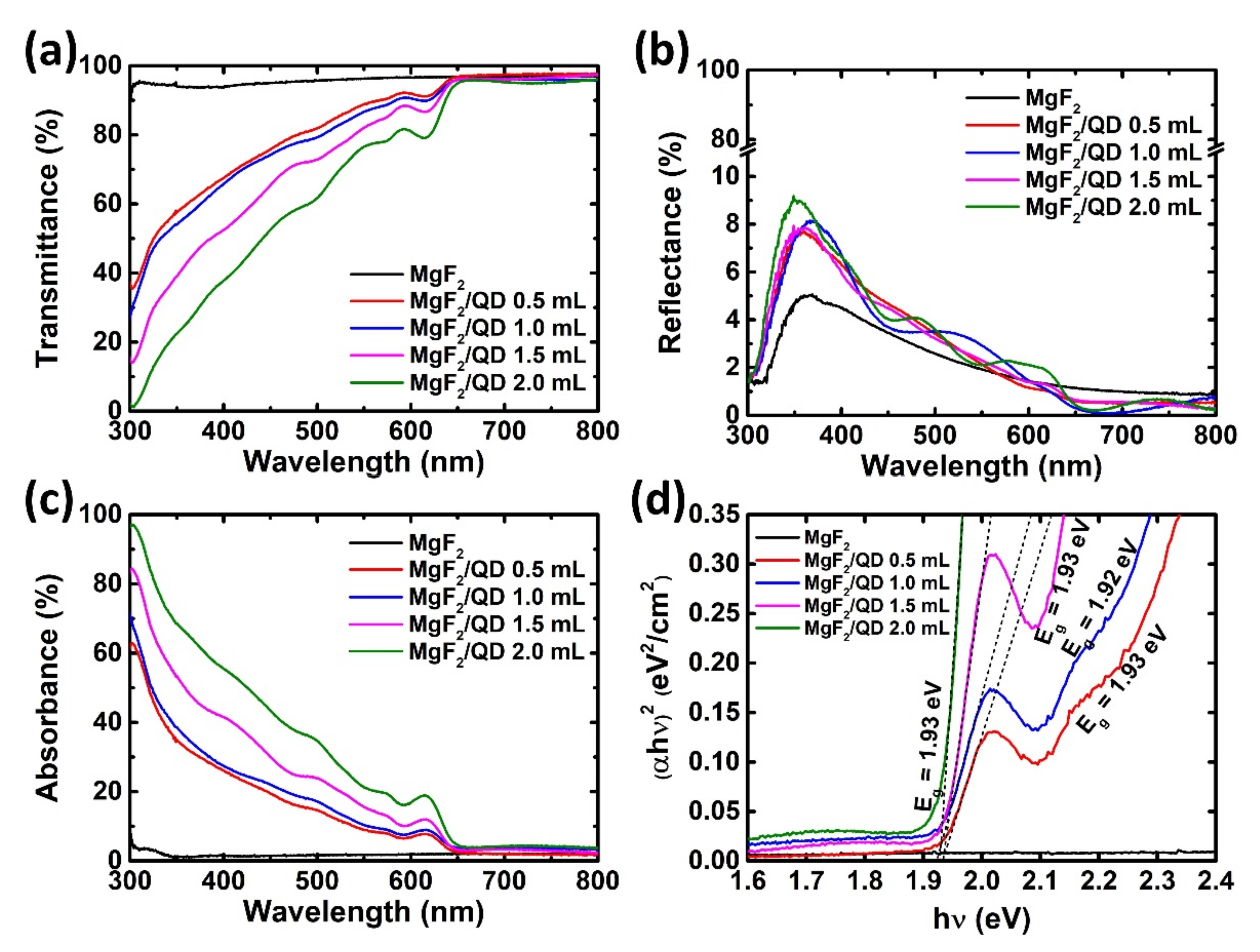 Nanomaterials 11 01166 g003 Nanomaterials 11 01166 g003