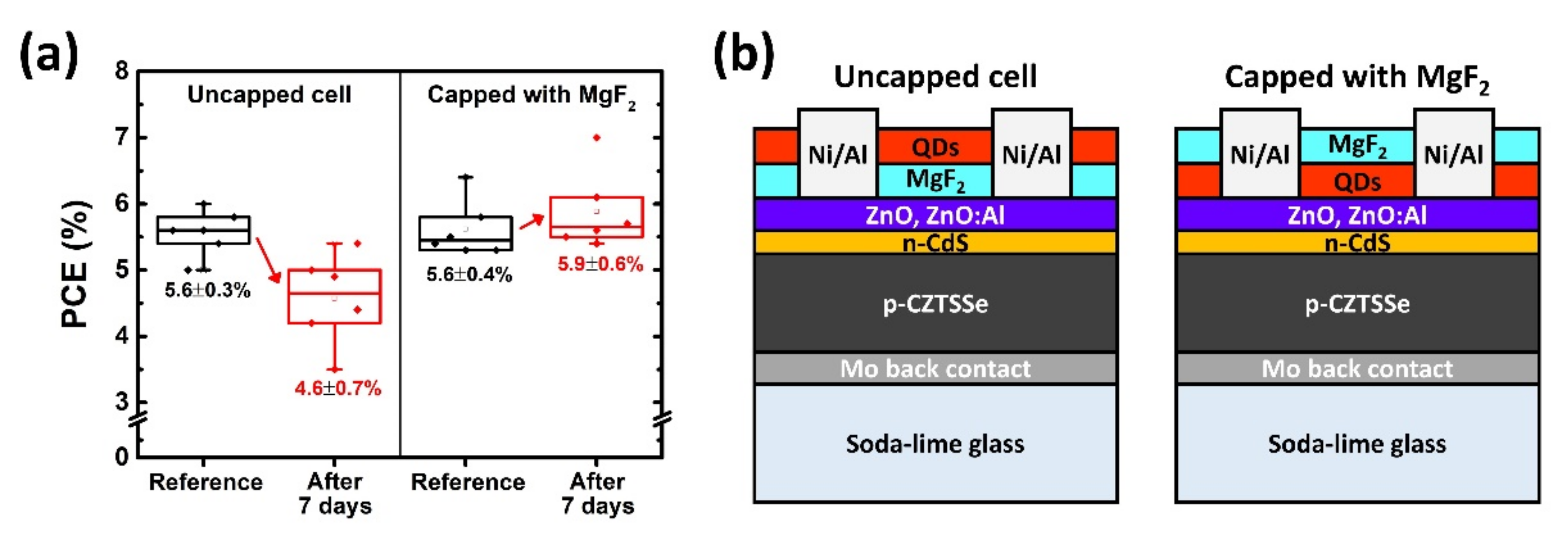 Nanomaterials 11 01166 g006 Nanomaterials 11 01166 g006