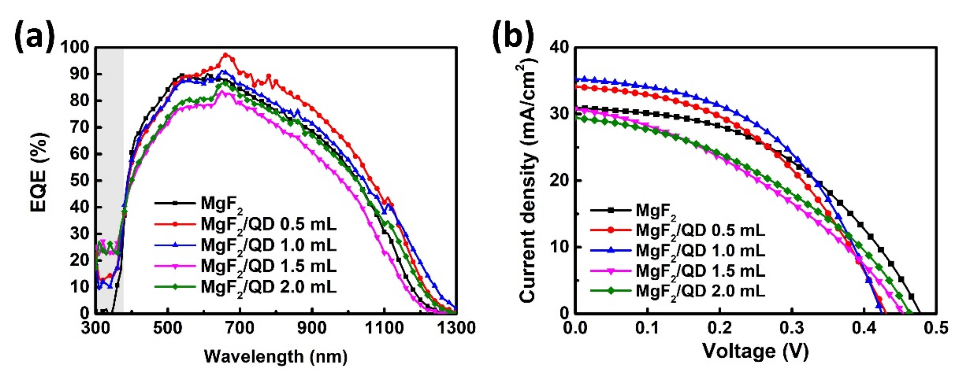 Nanomaterials 11 01166 g007 Nanomaterials 11 01166 g007