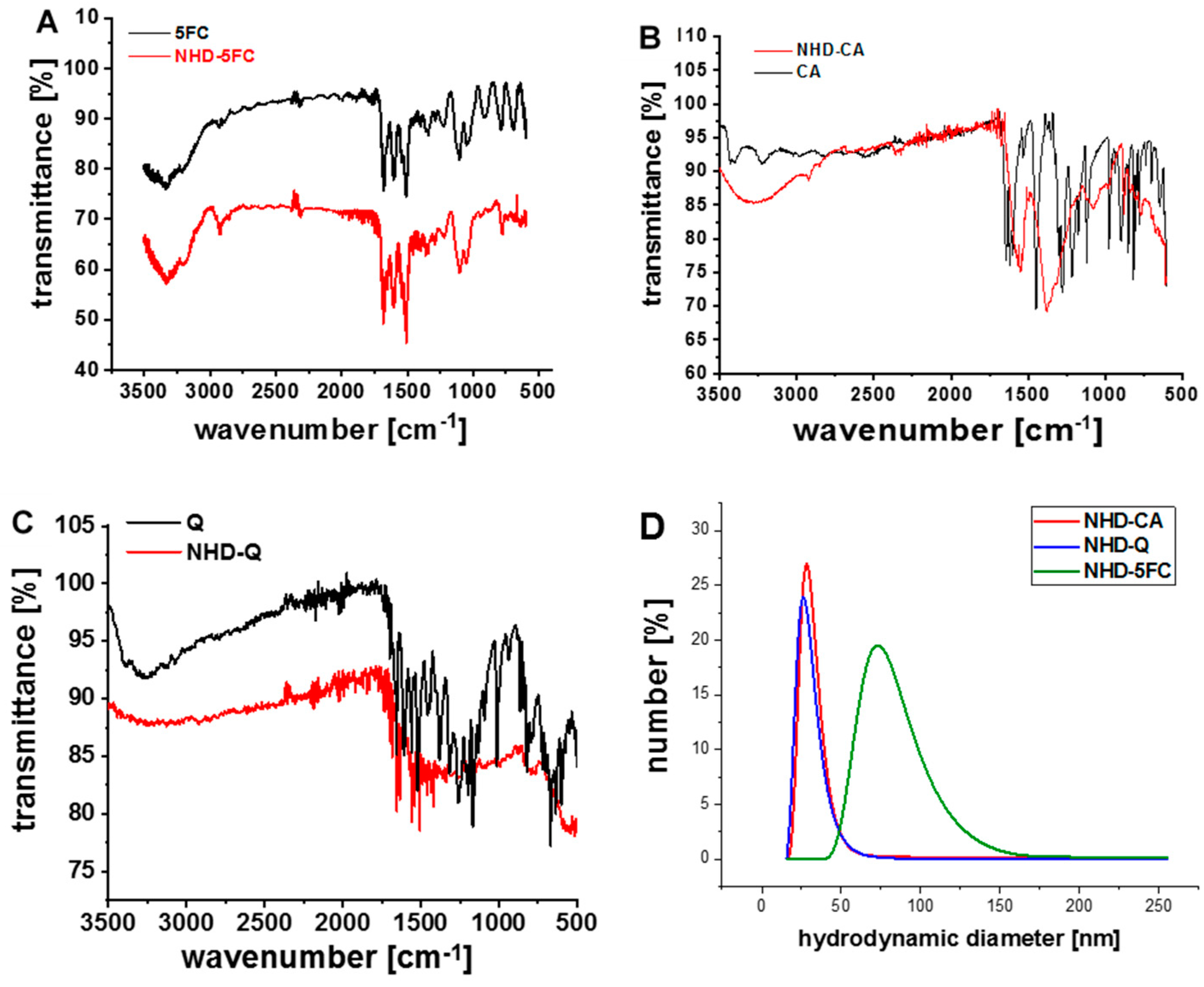 Nanomaterials 11 01167 g001