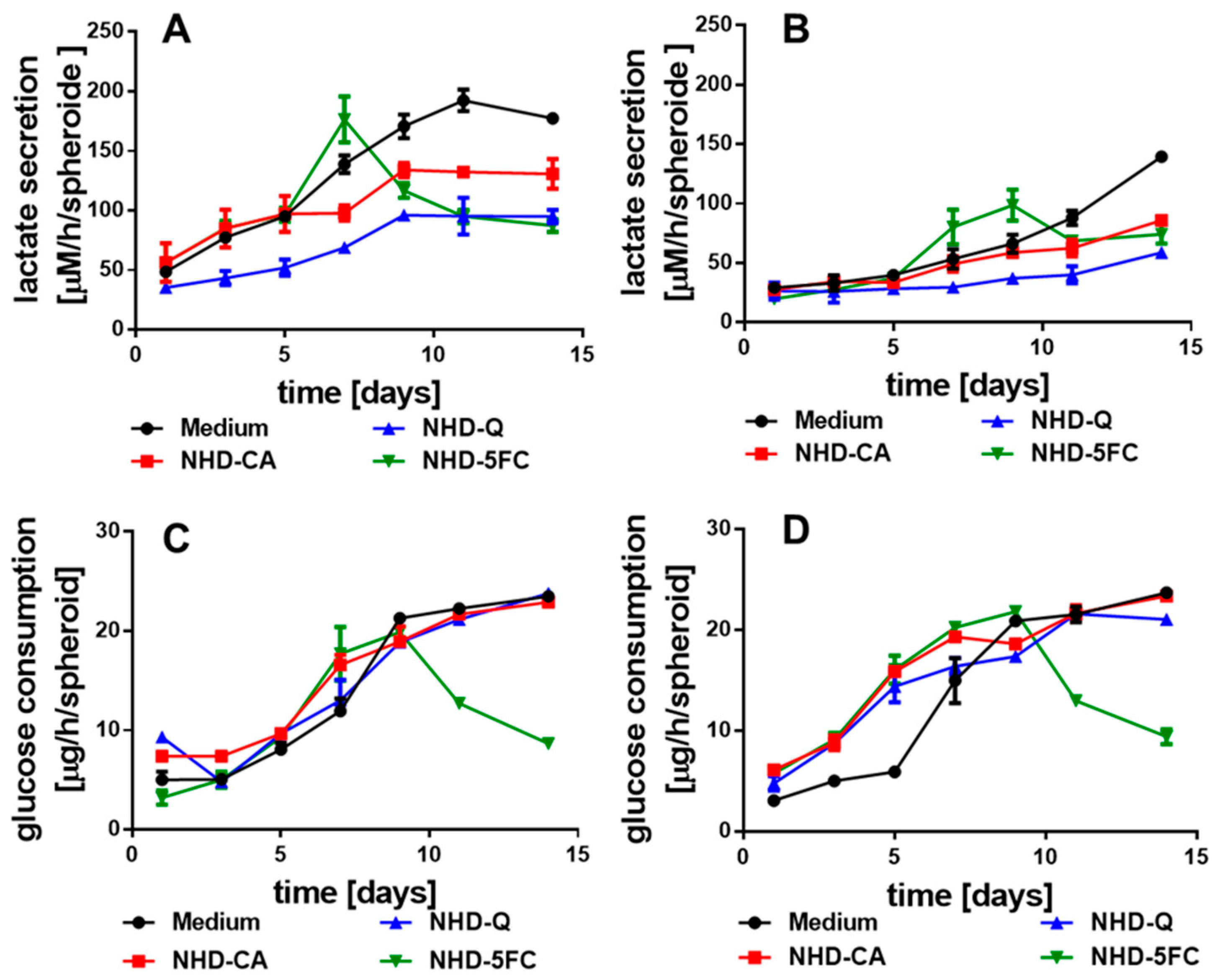 Nanomaterials 11 01167 g005