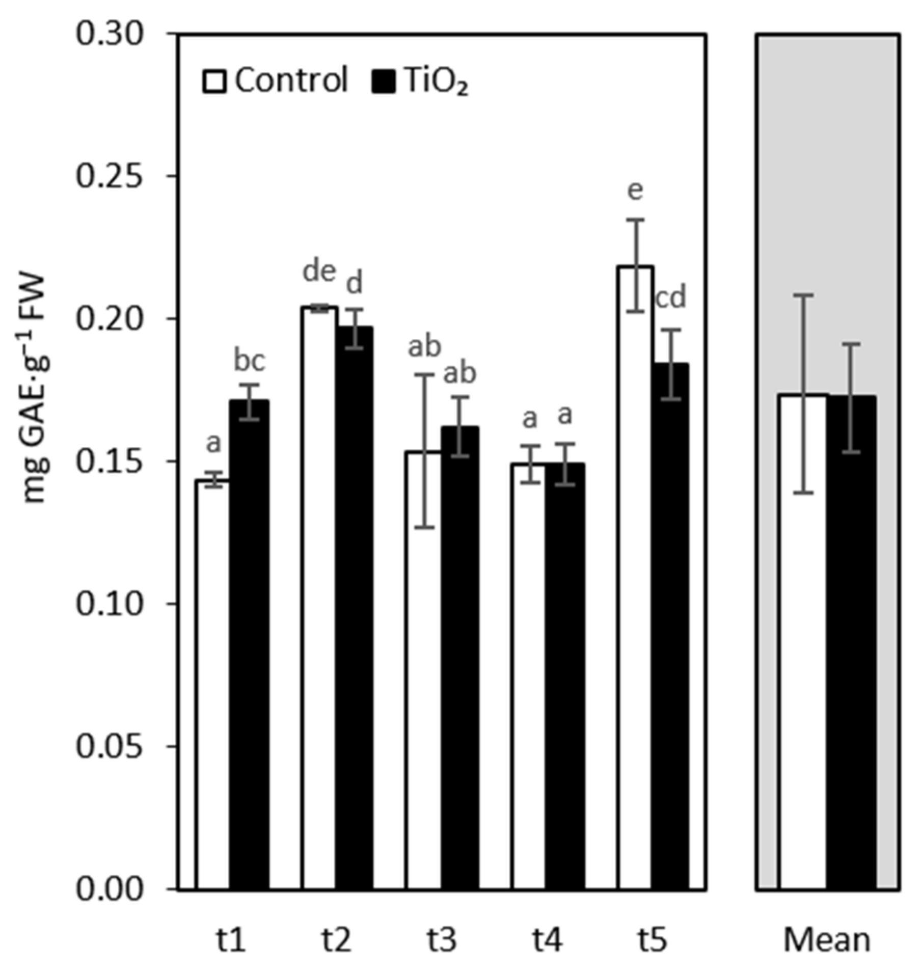 Nanomaterials 11 01171 g003