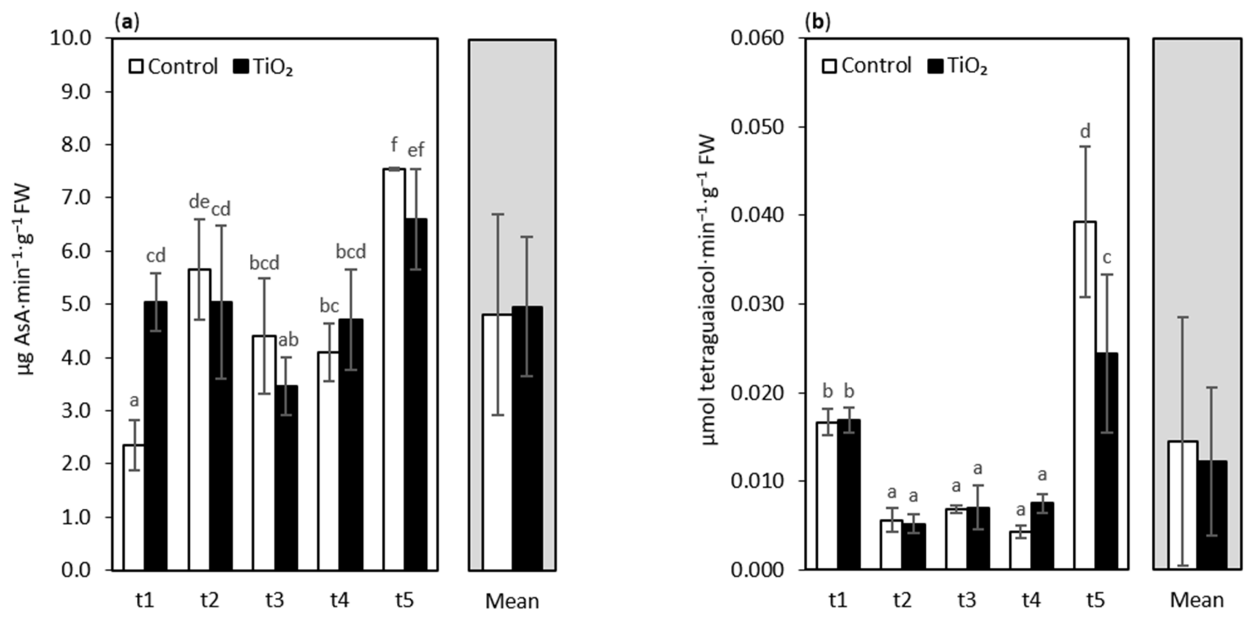 Nanomaterials 11 01171 g004