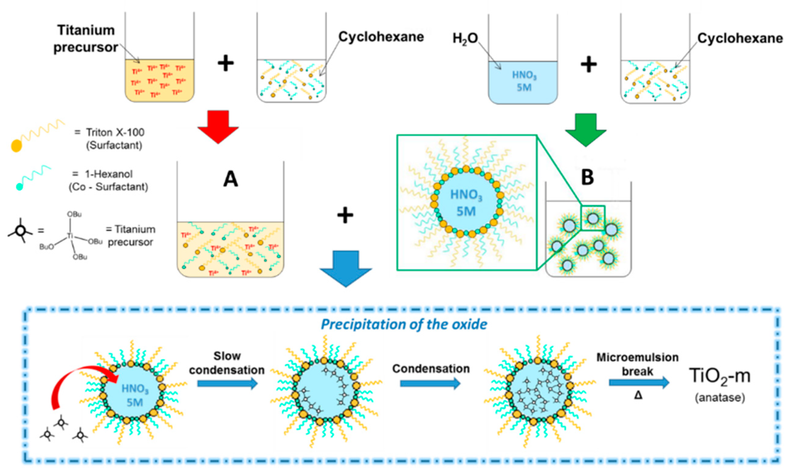 Nanomaterials 11 01175 g001