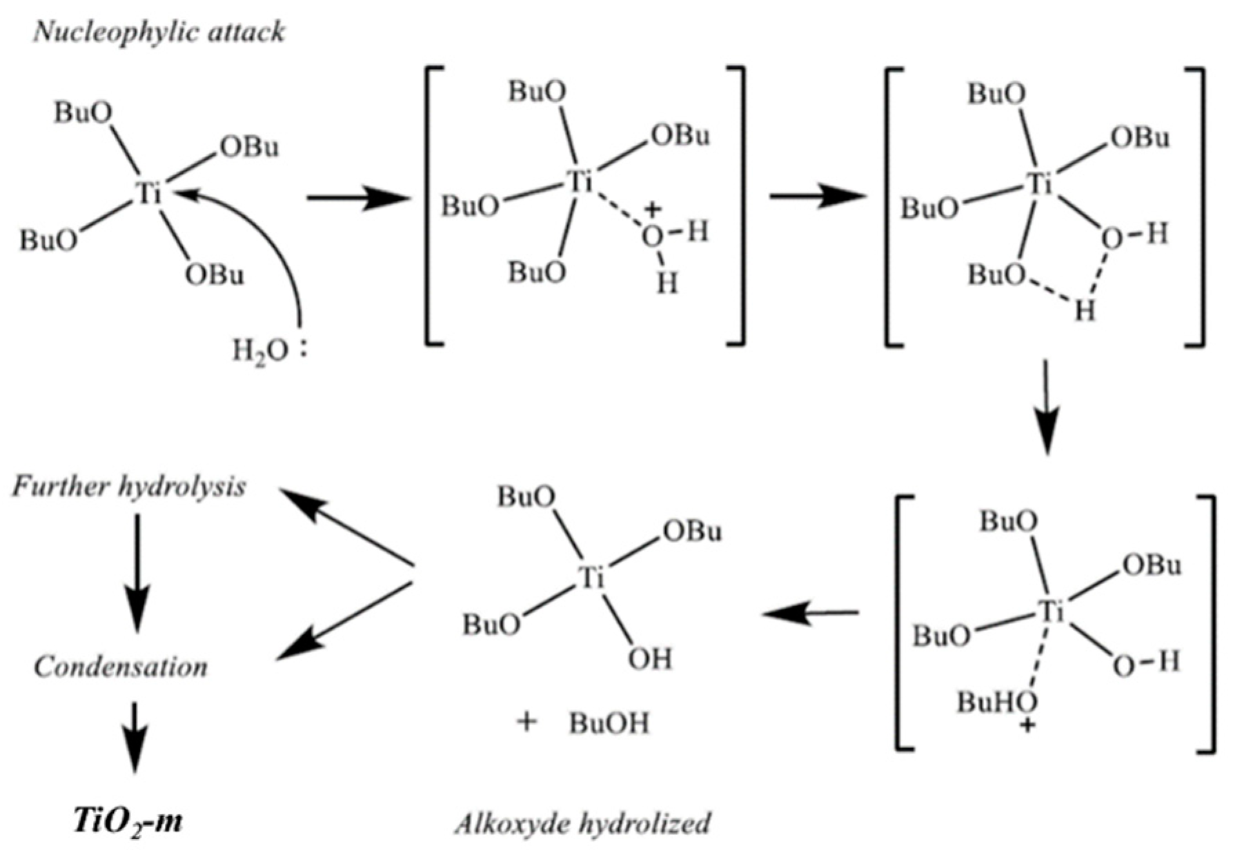 Nanomaterials 11 01175 g004