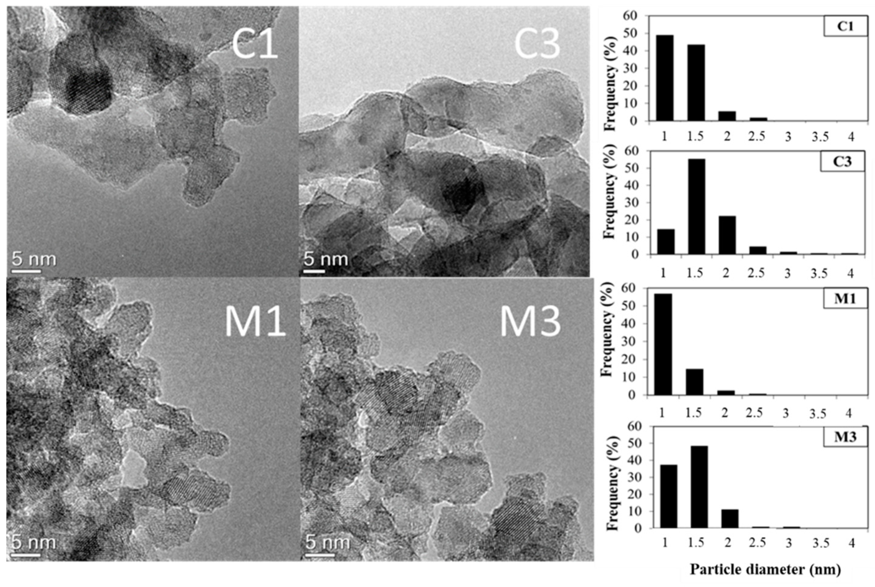 Nanomaterials 11 01175 g006