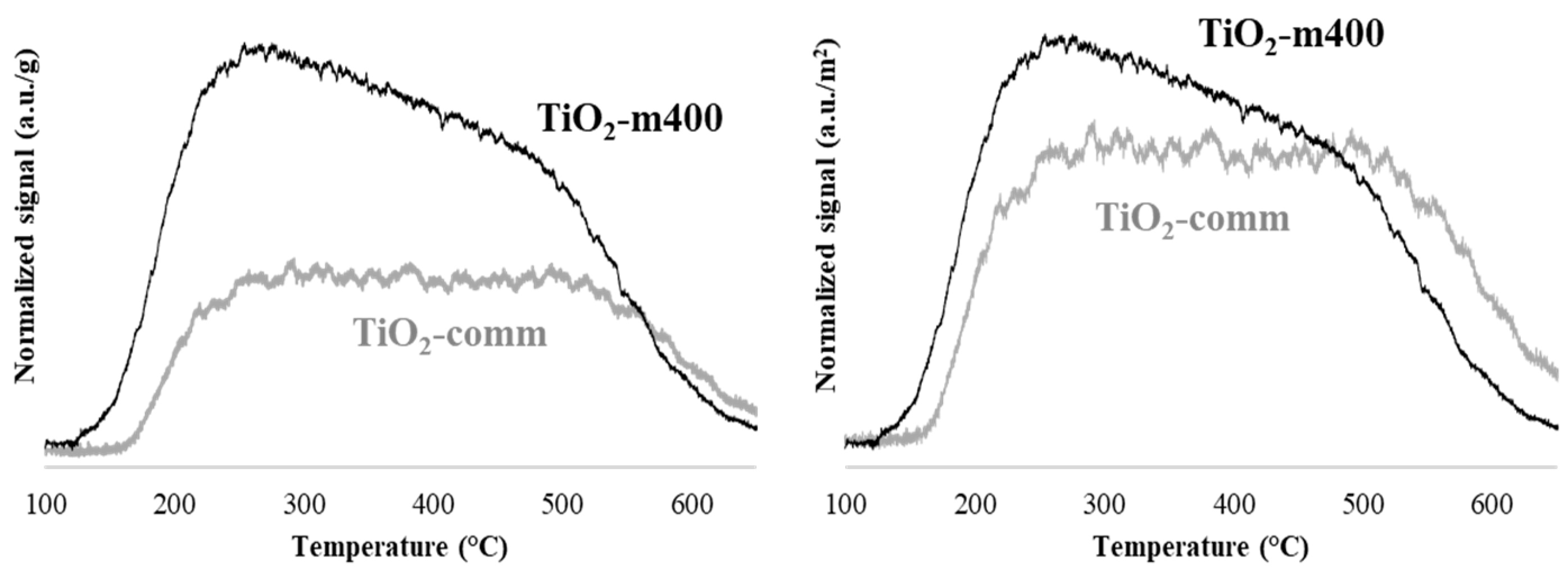 Nanomaterials 11 01175 g007
