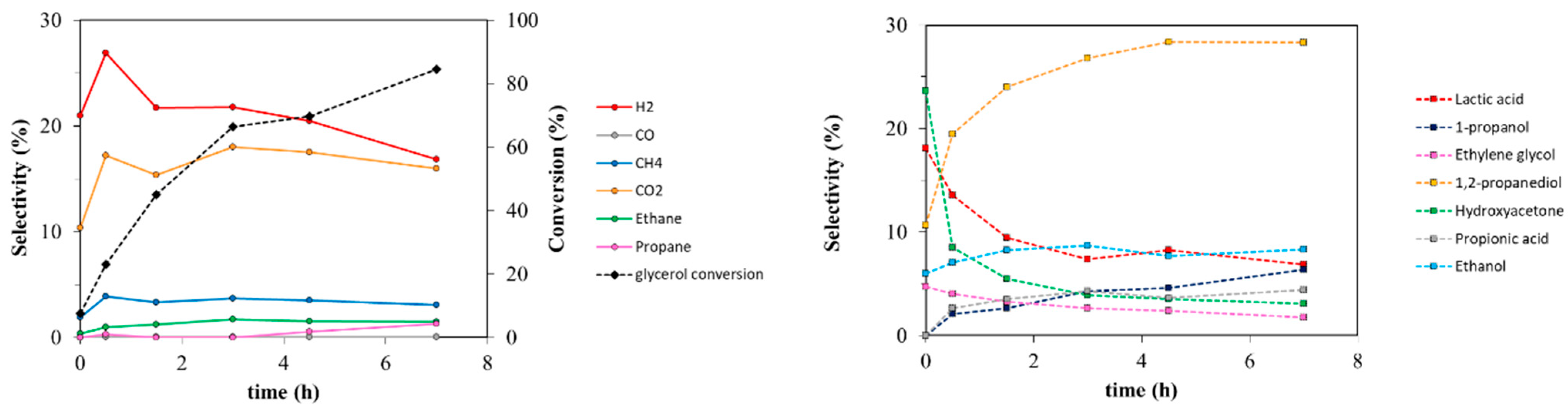 Nanomaterials 11 01175 g008