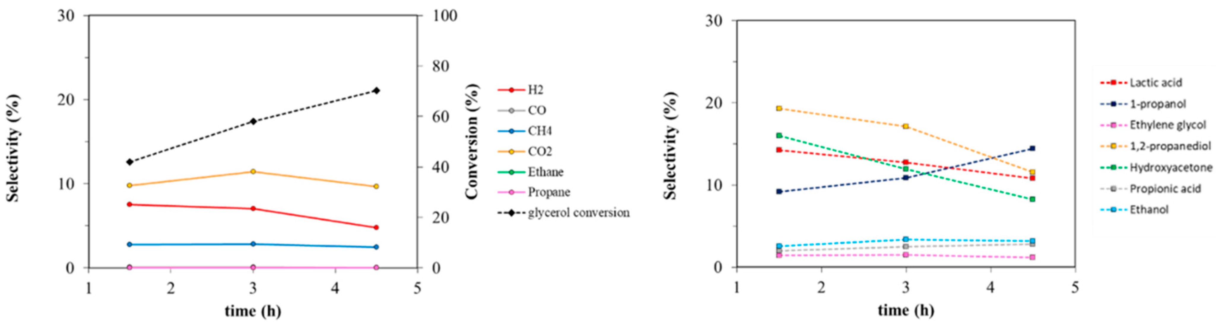 Nanomaterials 11 01175 g009