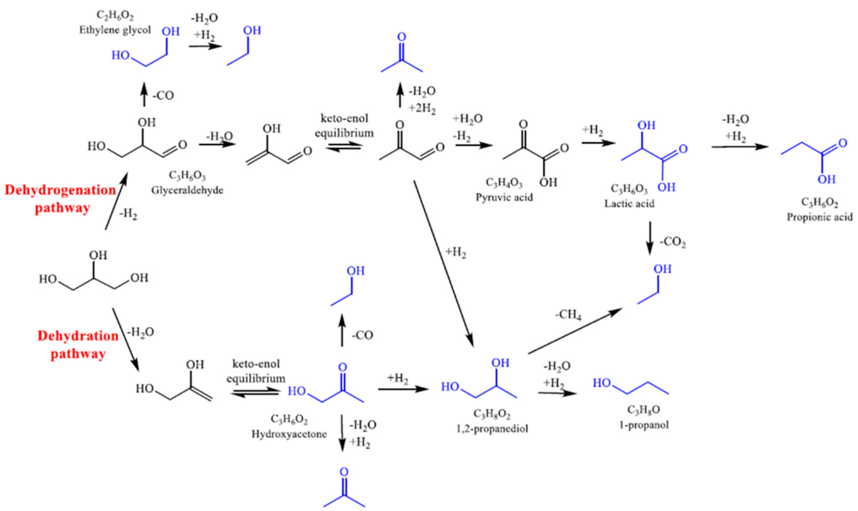 Nanomaterials 11 01175 g011