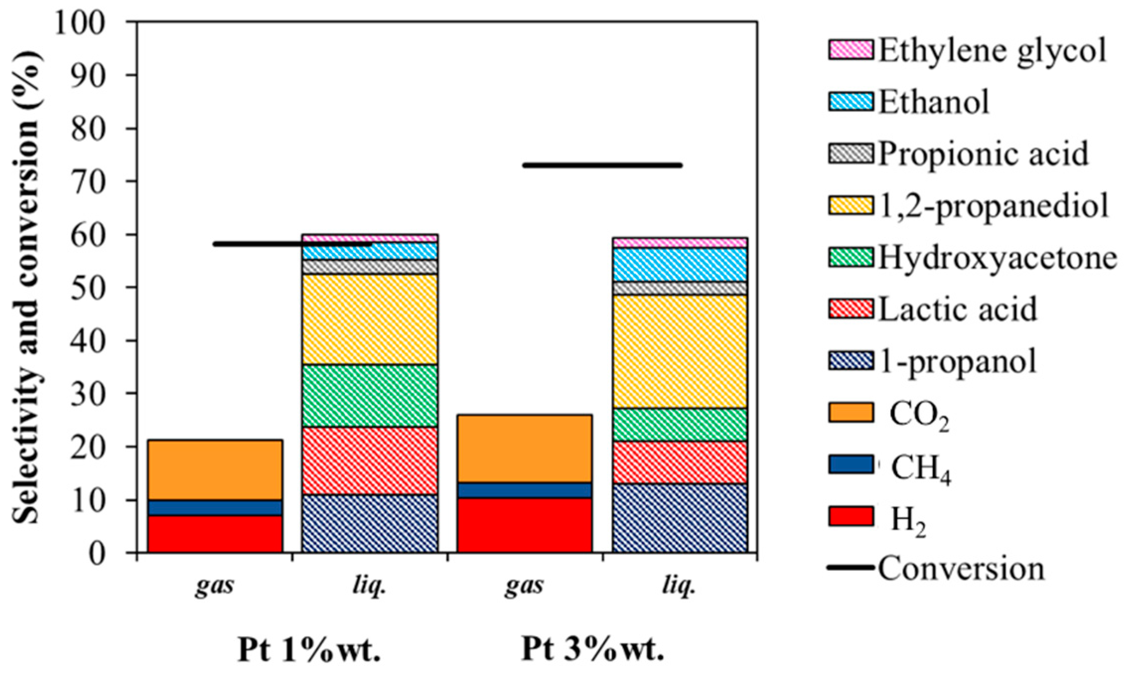 Nanomaterials 11 01175 g015